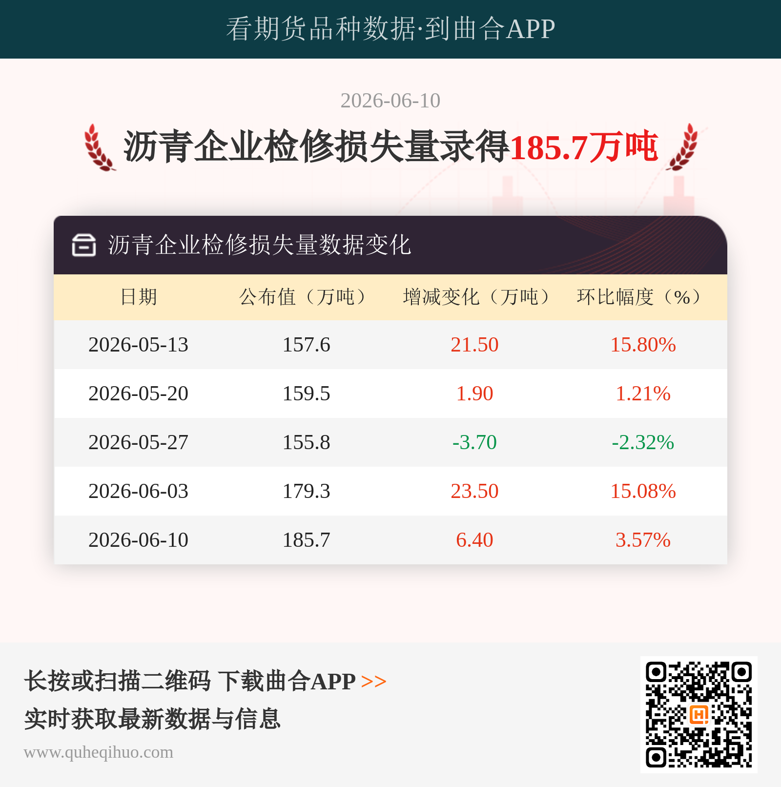 沥青企业检修损失量