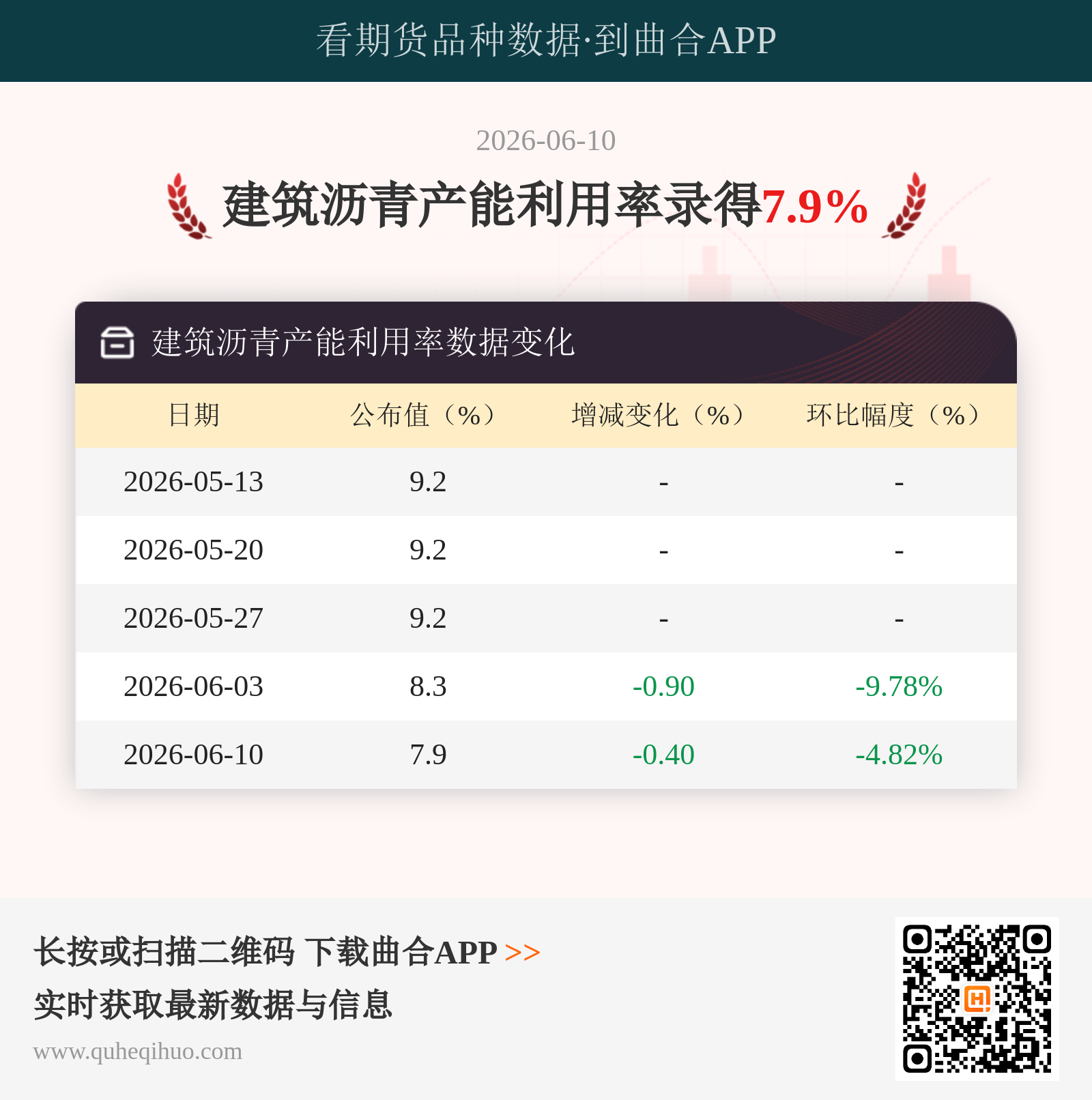 建筑沥青产能利用率
