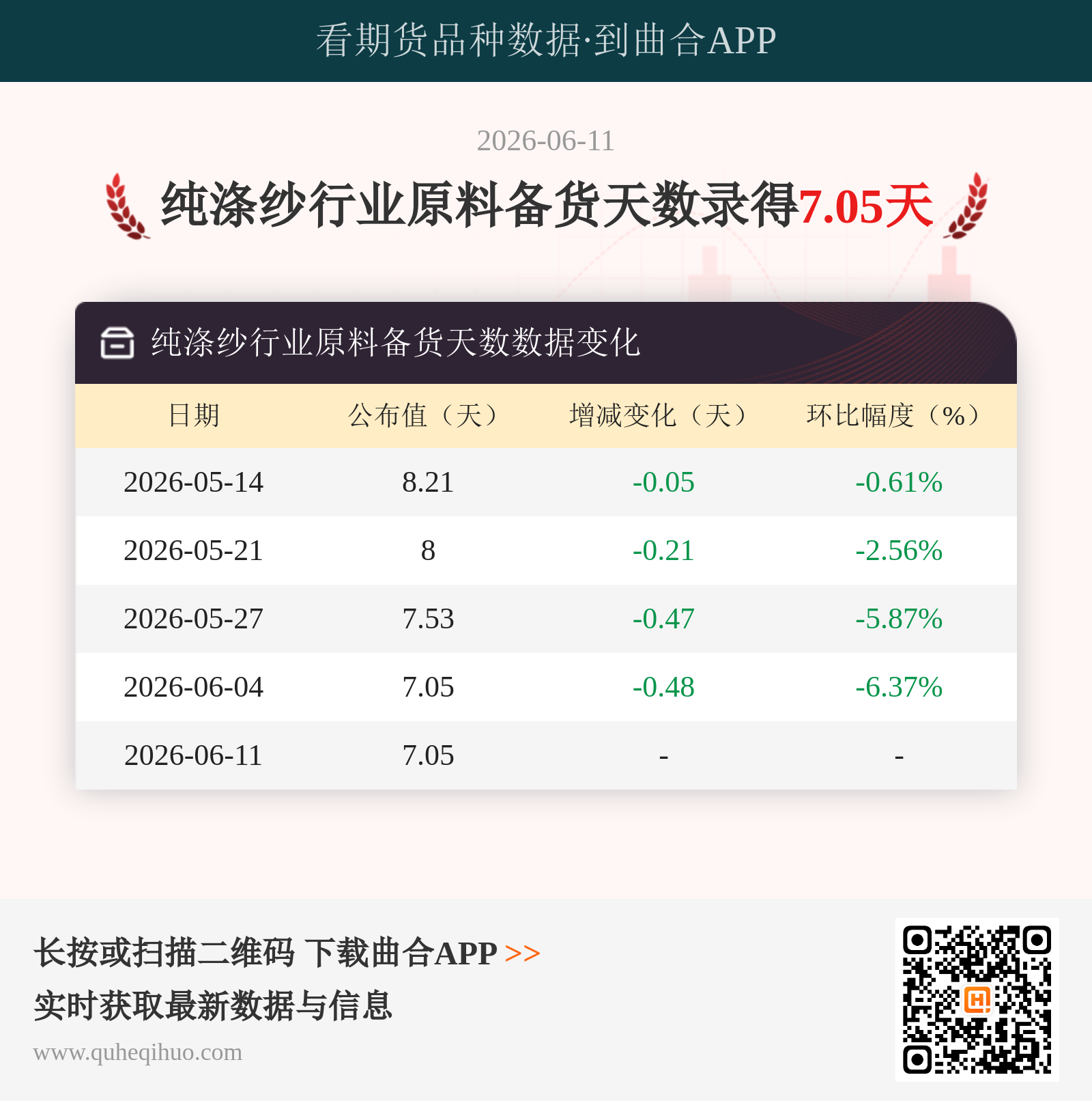 纯涤纱行业原料备货天数
