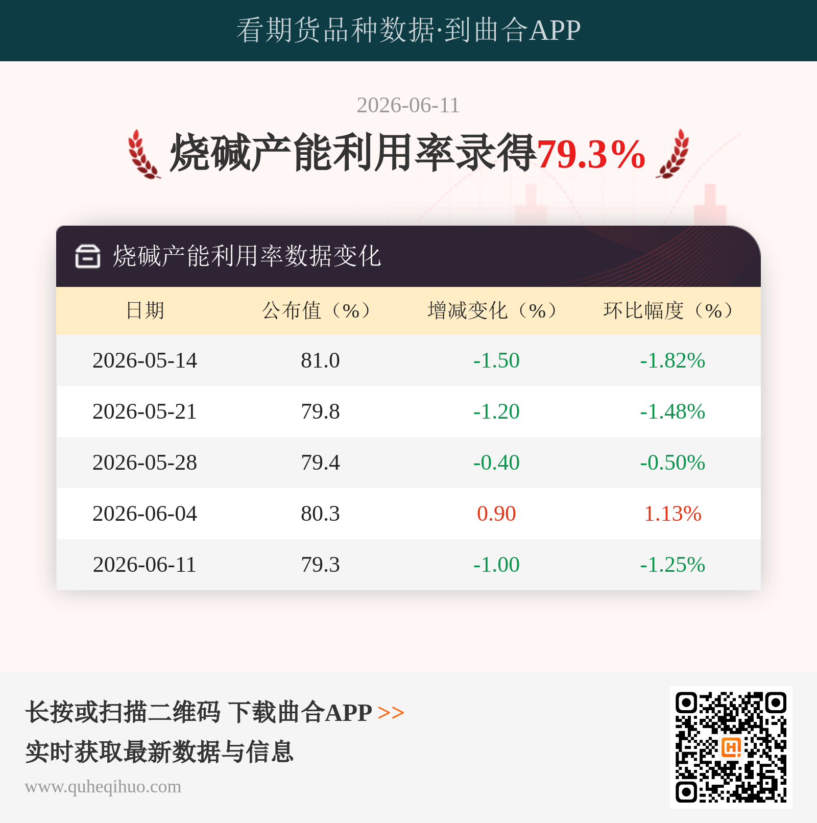 烧碱产能利用率