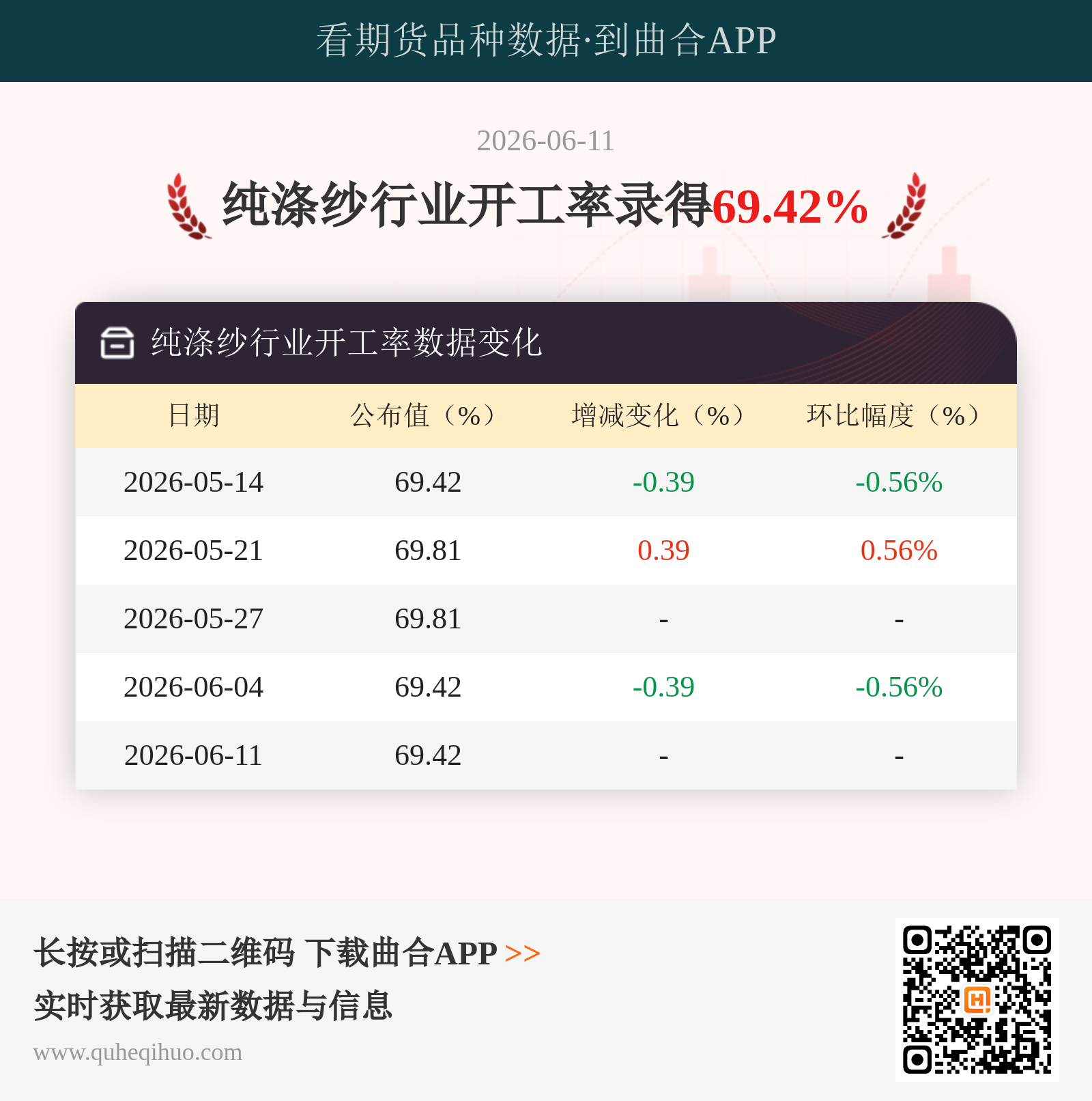 纯涤纱行业开工率