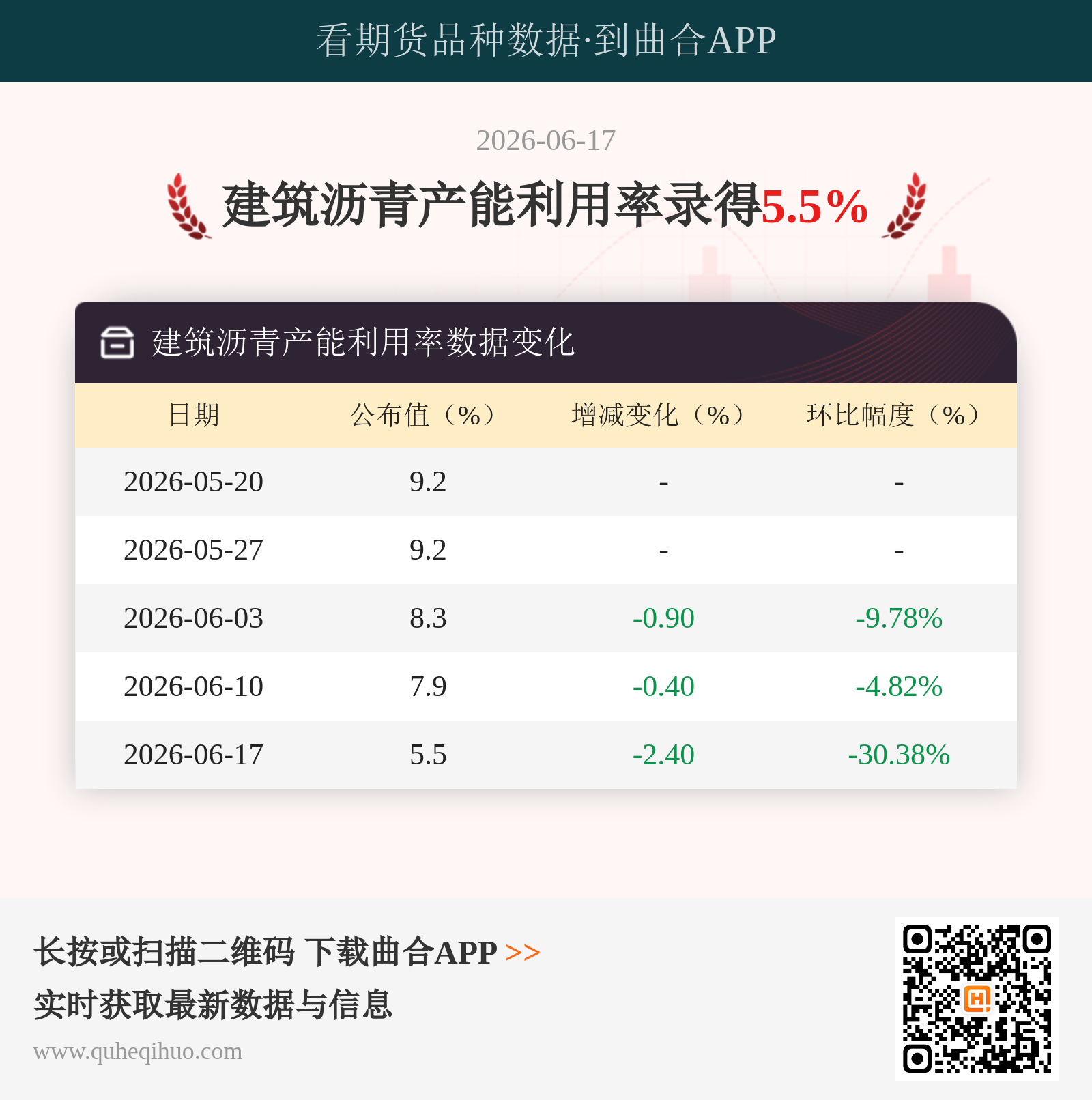 建筑沥青产能利用率