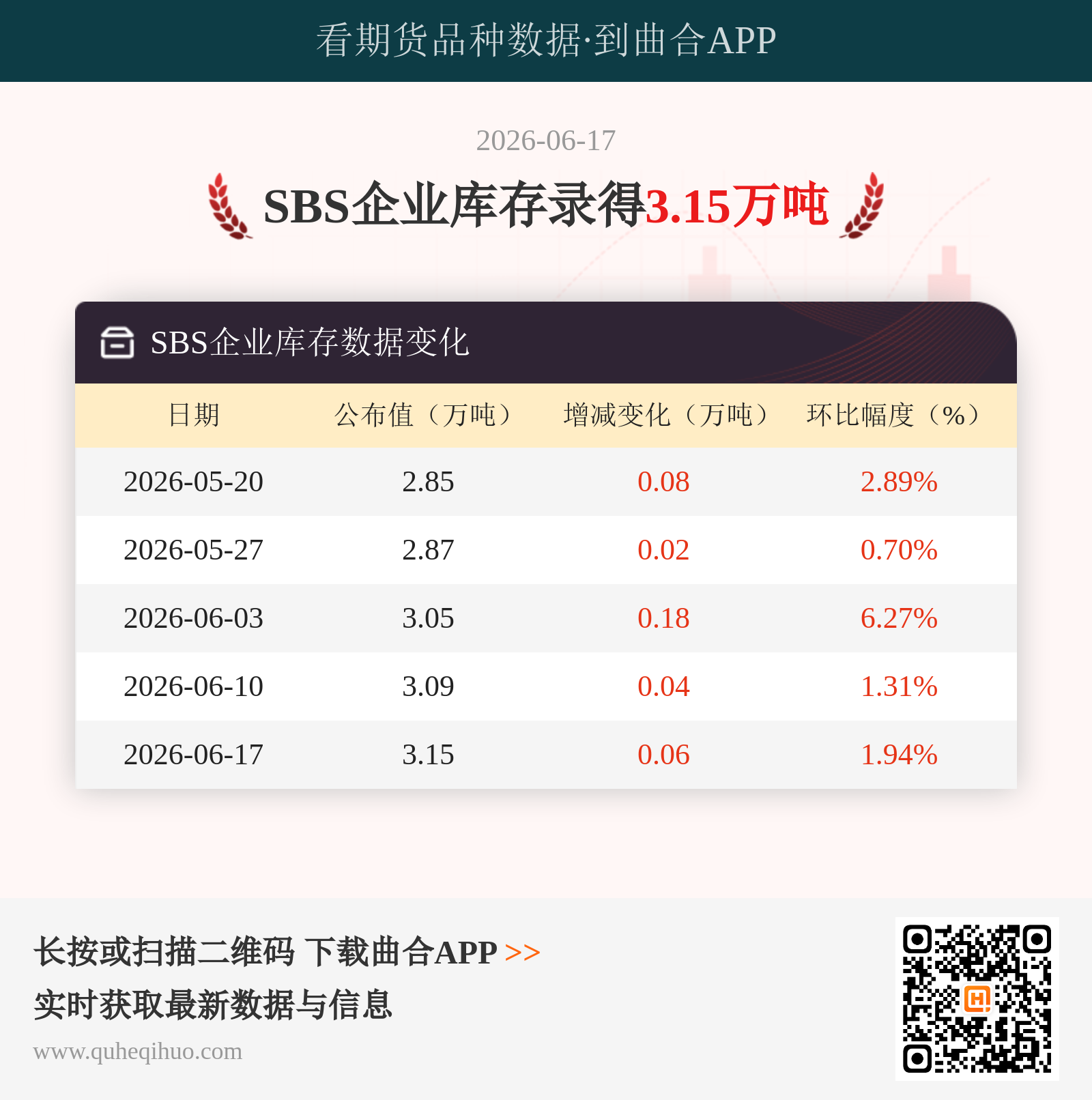 SBS企业库存