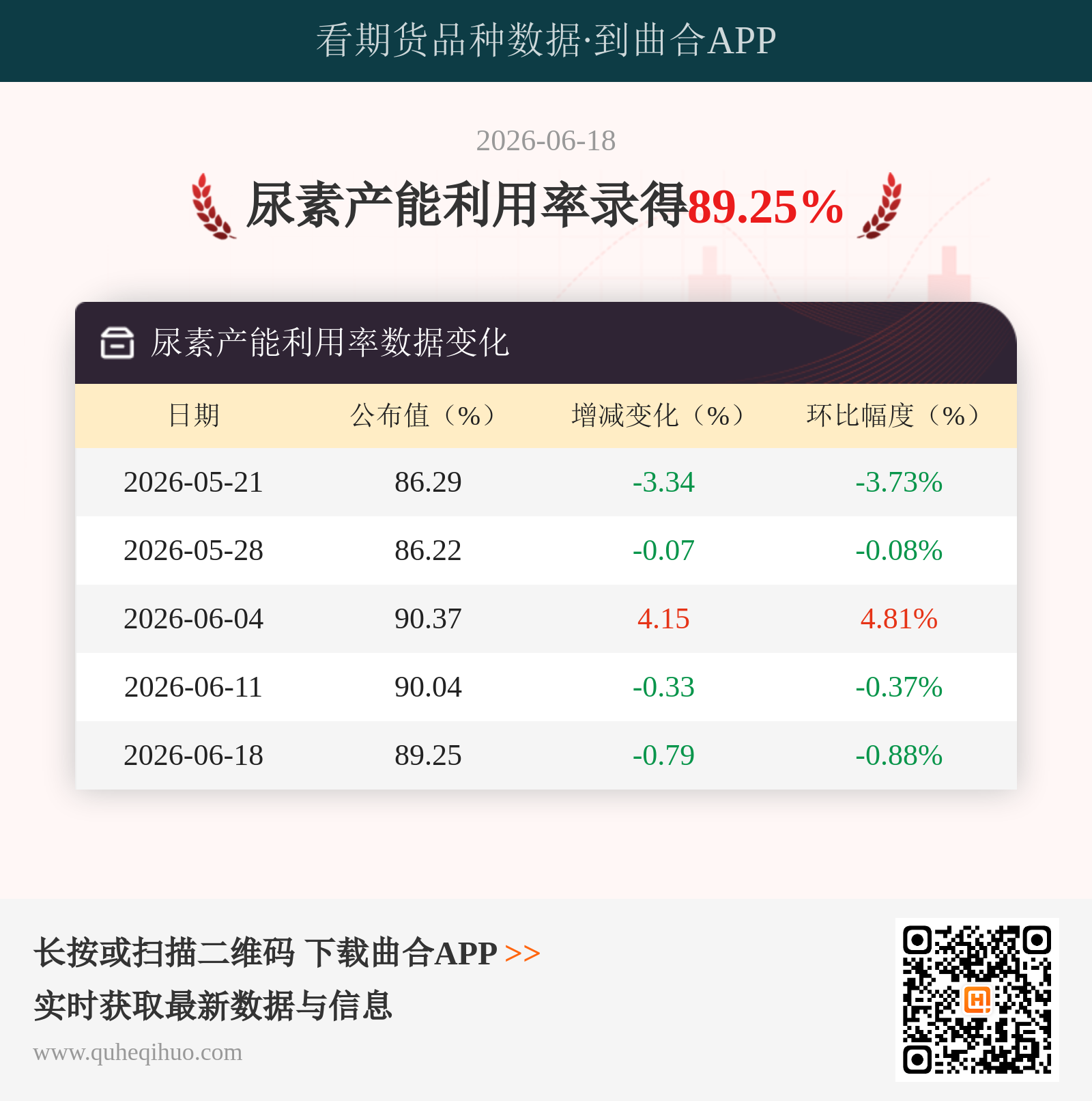 尿素产能利用率