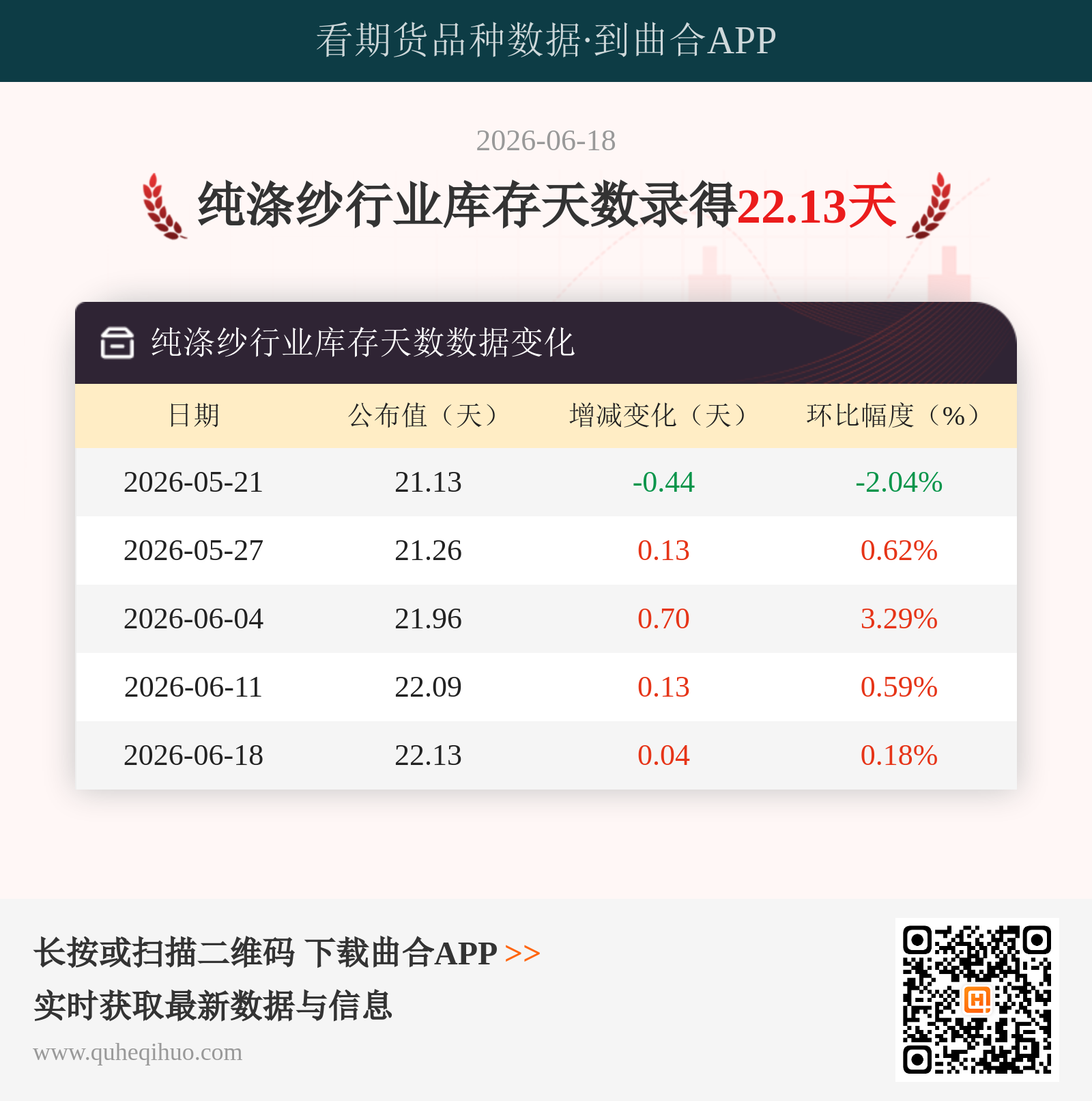 纯涤纱行业库存天数