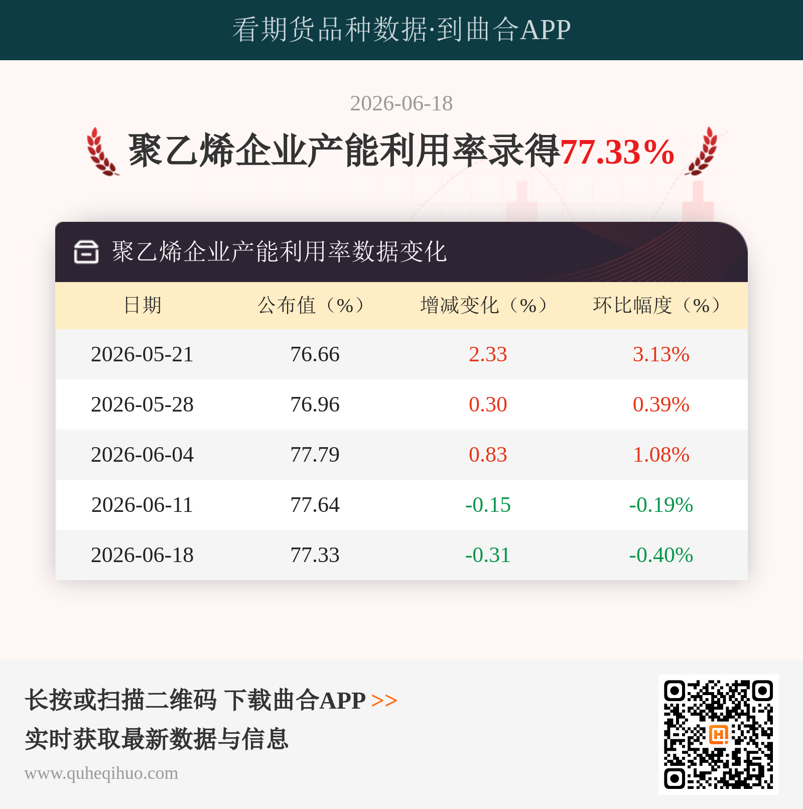聚乙烯企业产能利用率