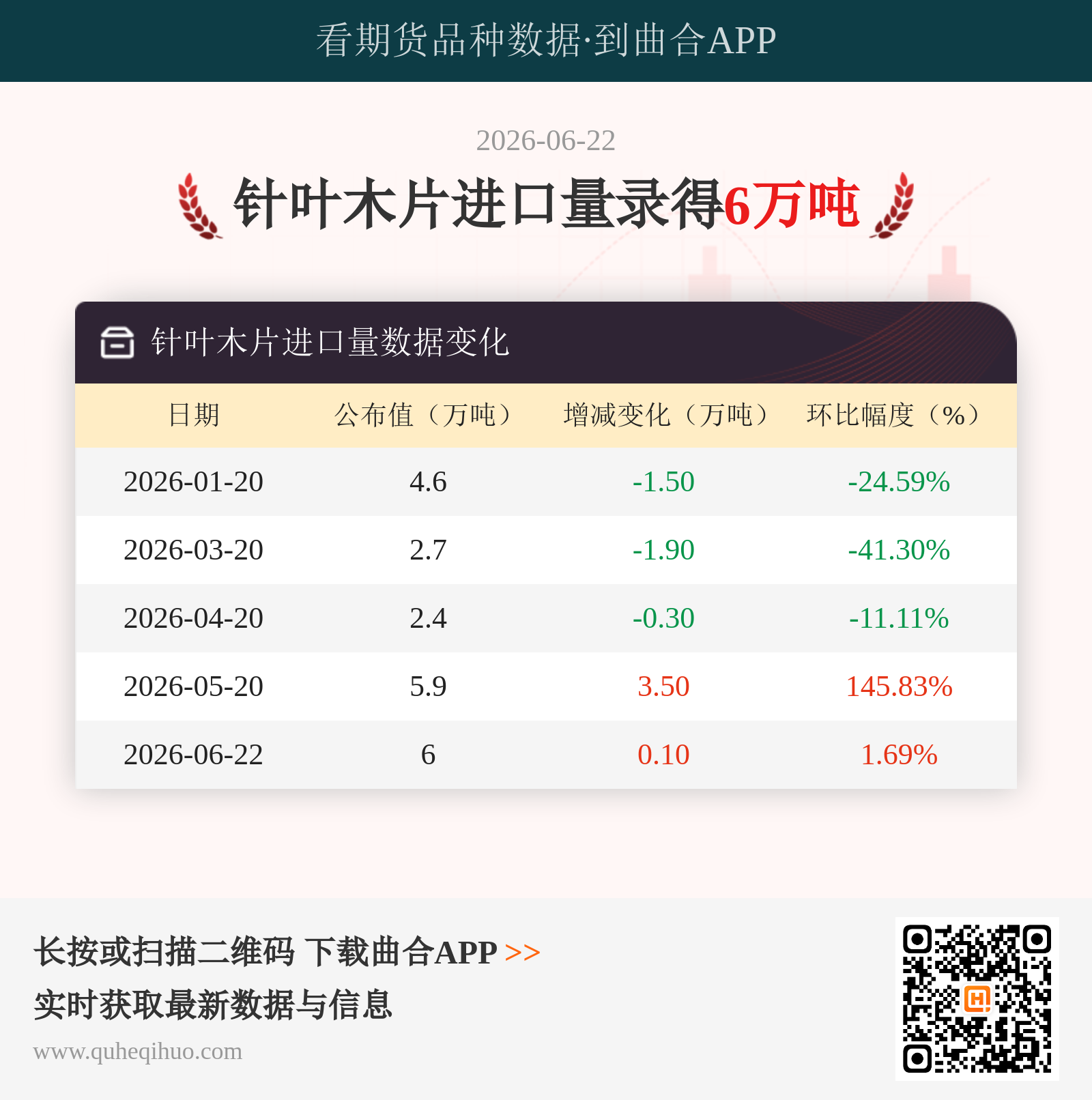 针叶木片进口量