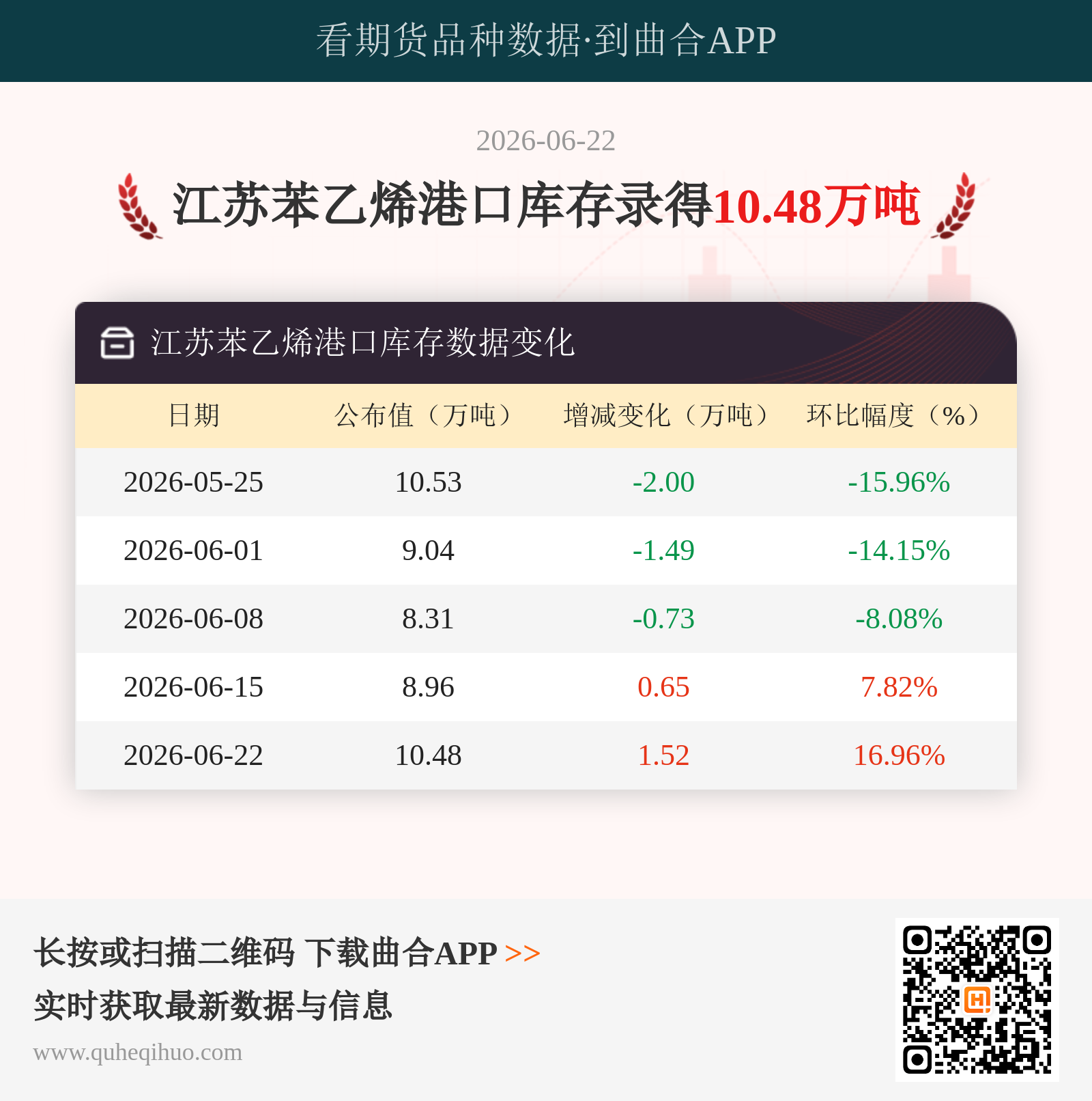 江苏苯乙烯港口库存