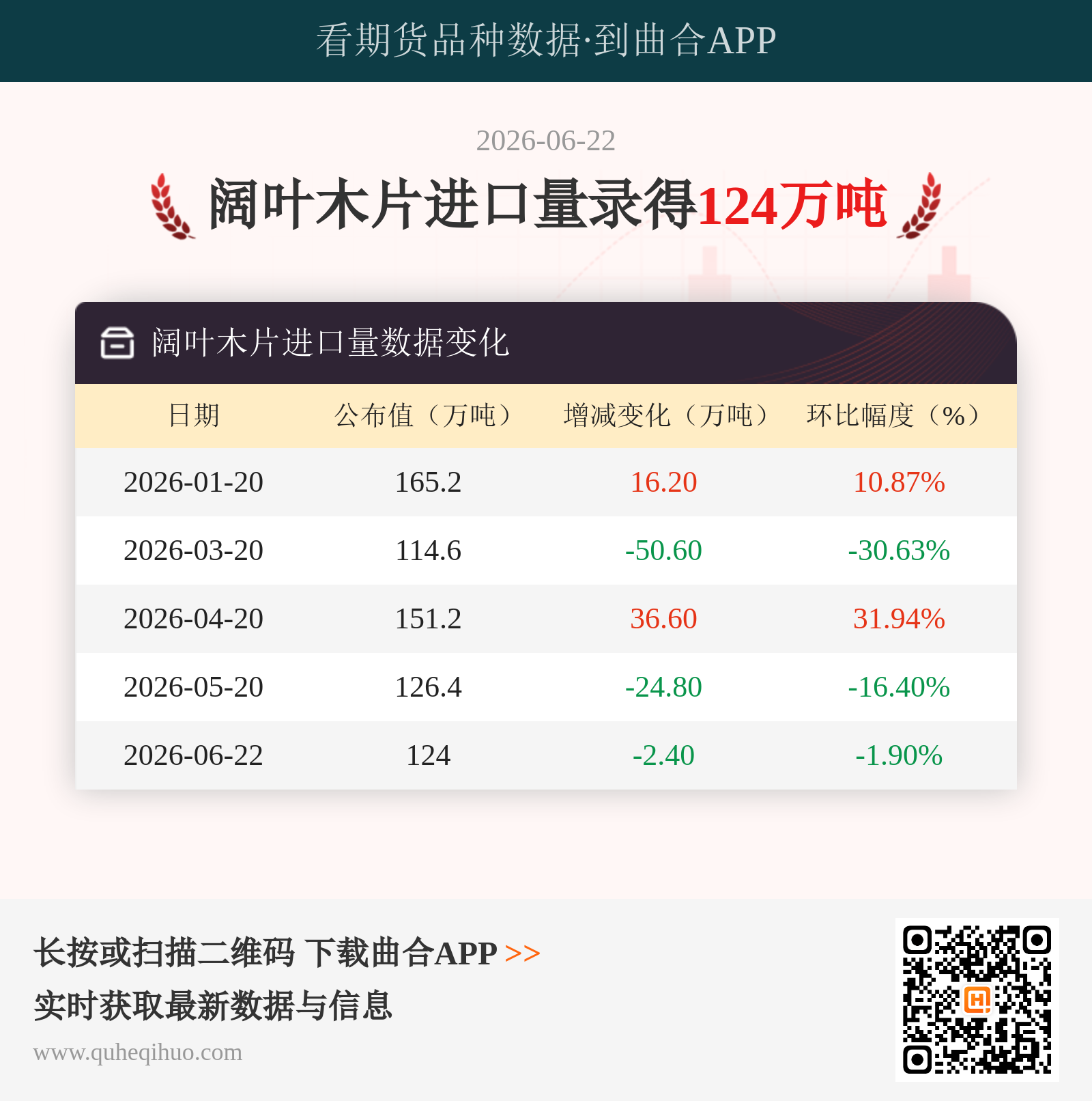 阔叶木片进口量