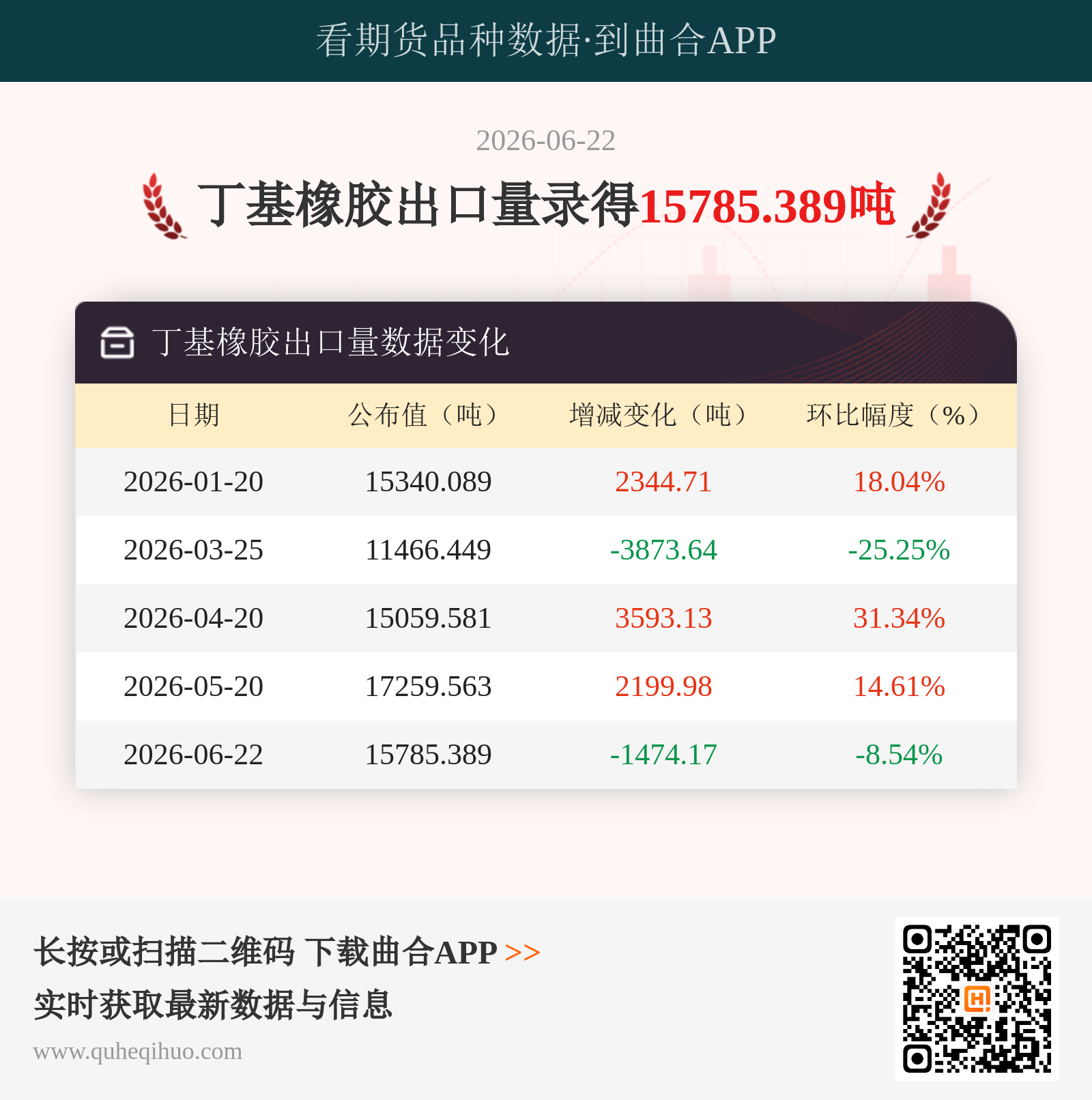 丁基橡胶出口量