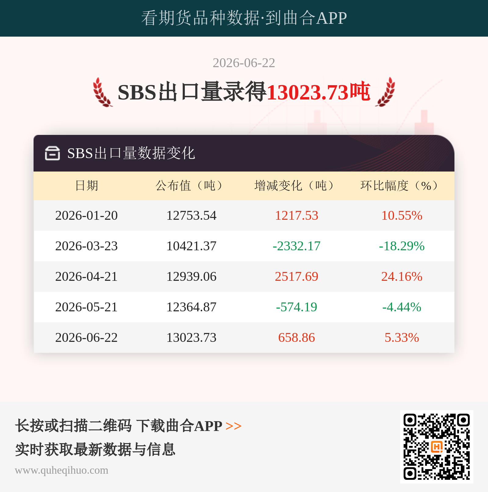 SBS出口量