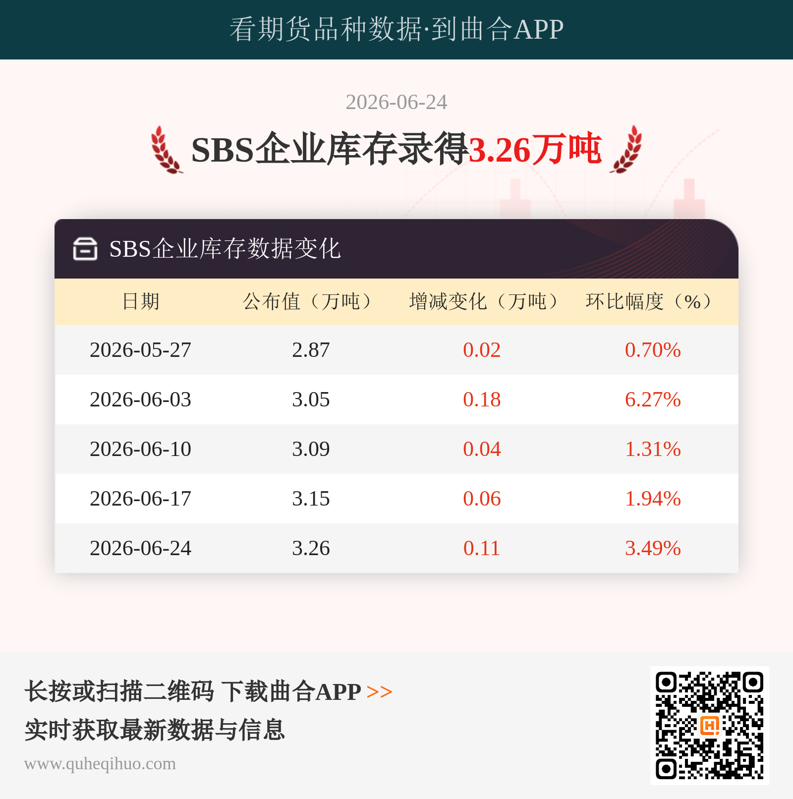 SBS企业库存