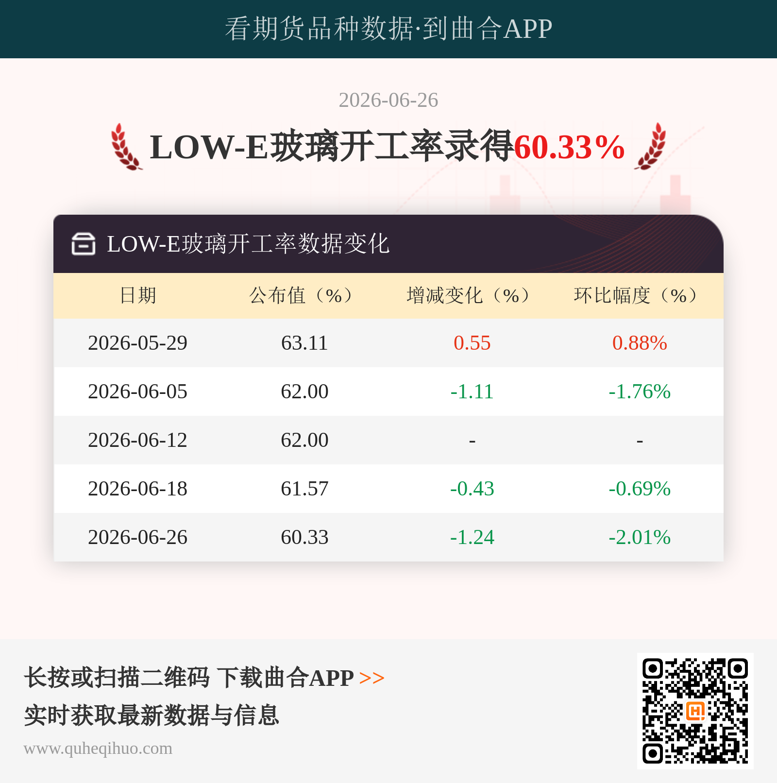 LOW-E玻璃开工率
