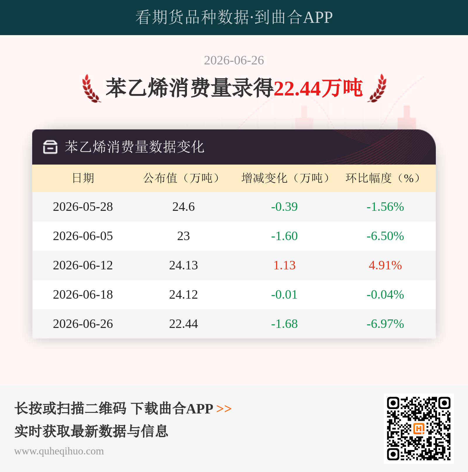 苯乙烯消费量