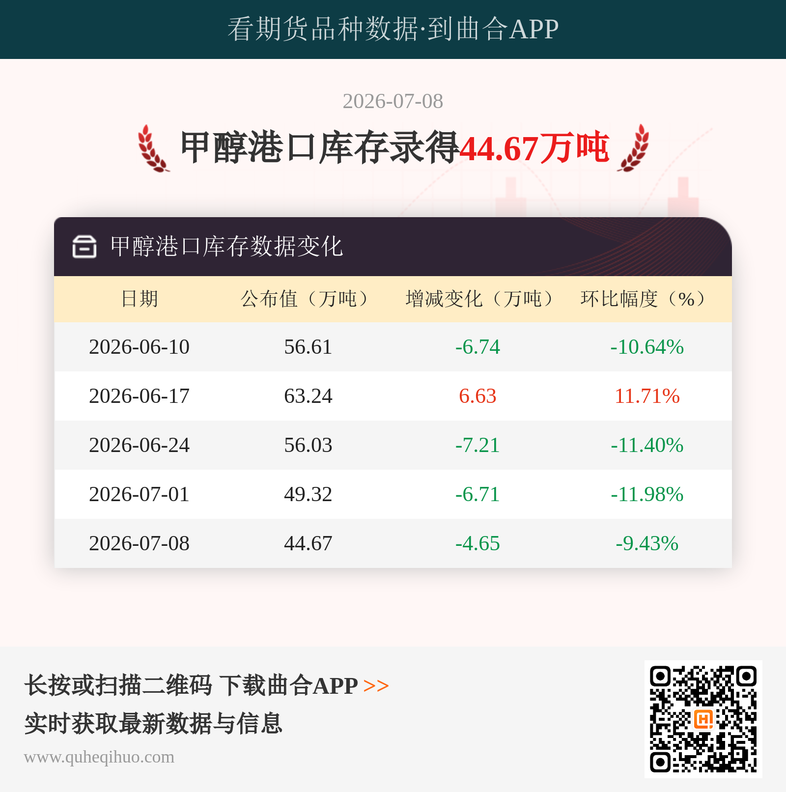 甲醇港口库存