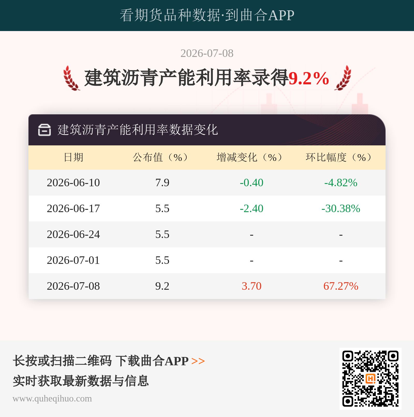 建筑沥青产能利用率