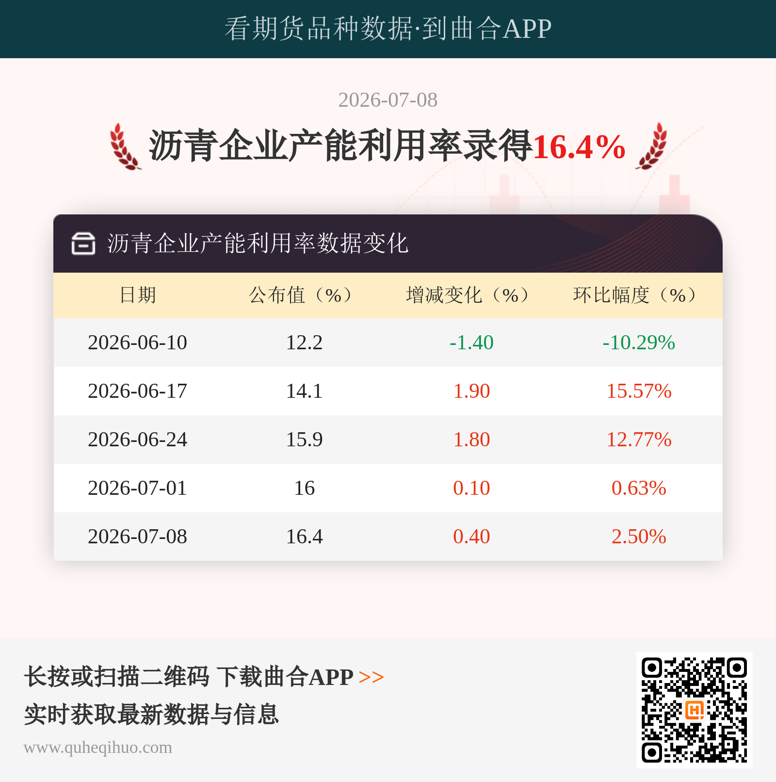 沥青企业产能利用率