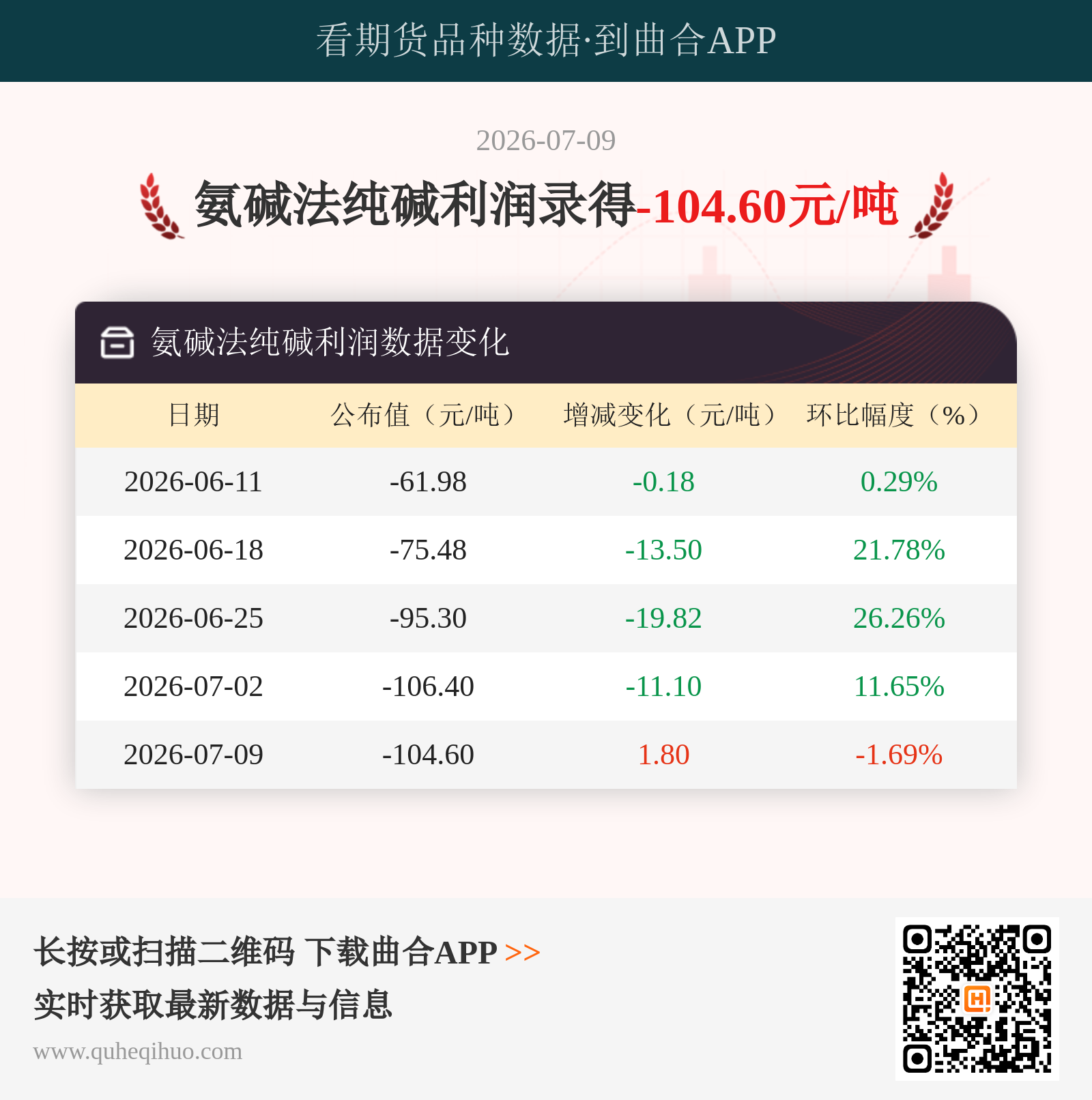 氨碱法纯碱利润