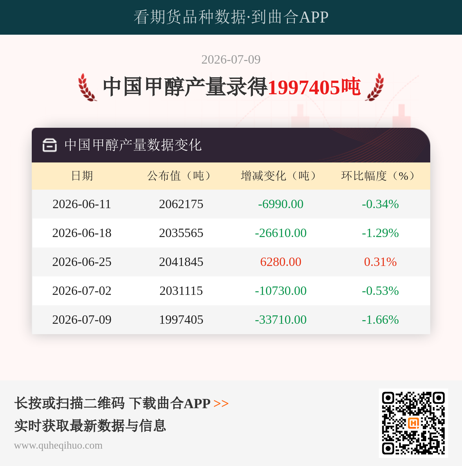 中国甲醇产量