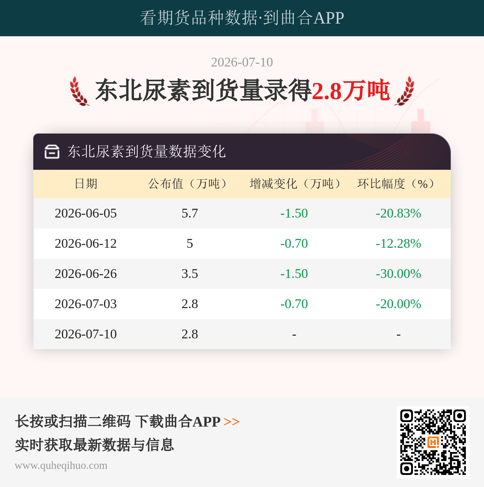 东北尿素到货量