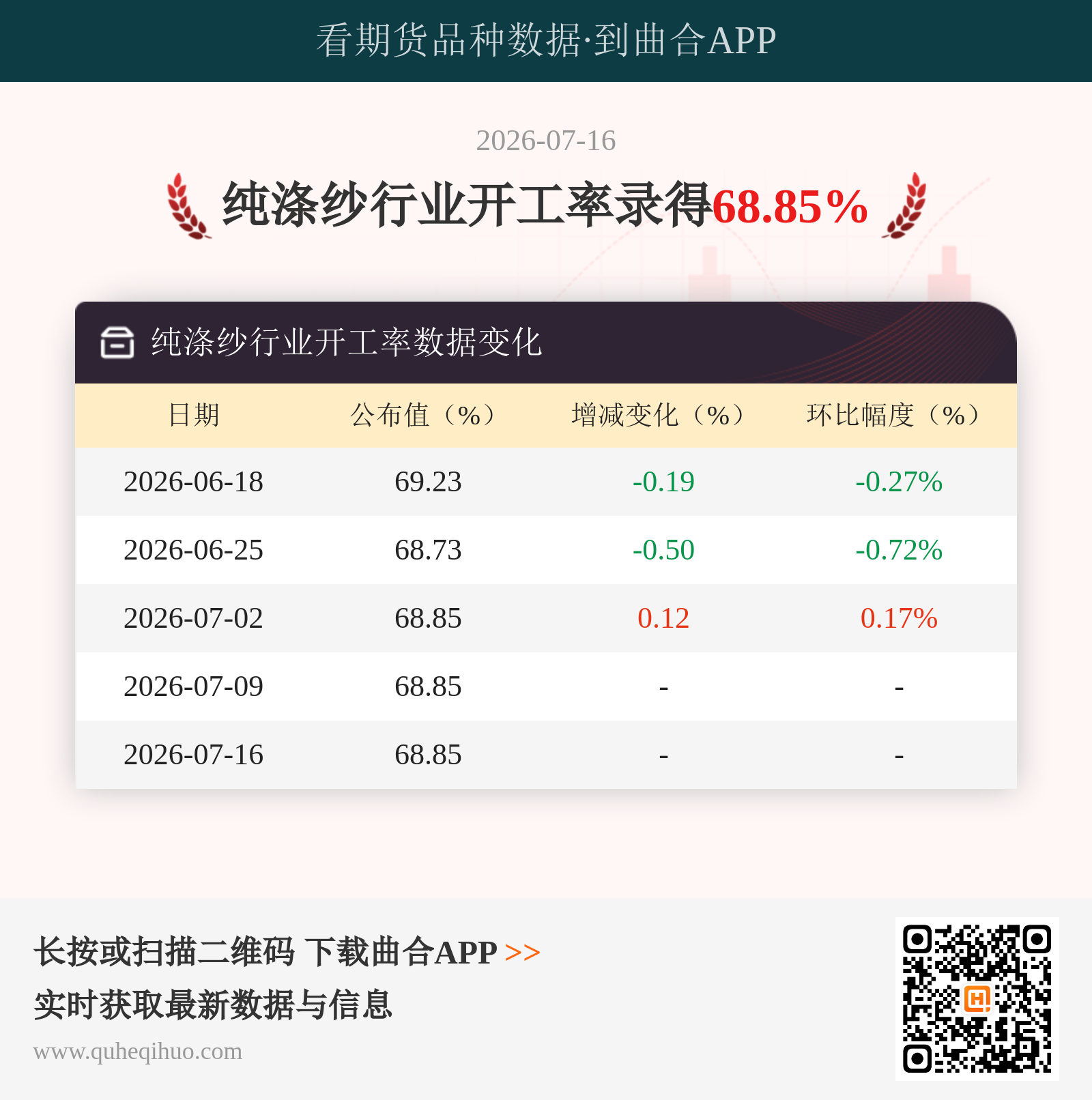 纯涤纱行业开工率