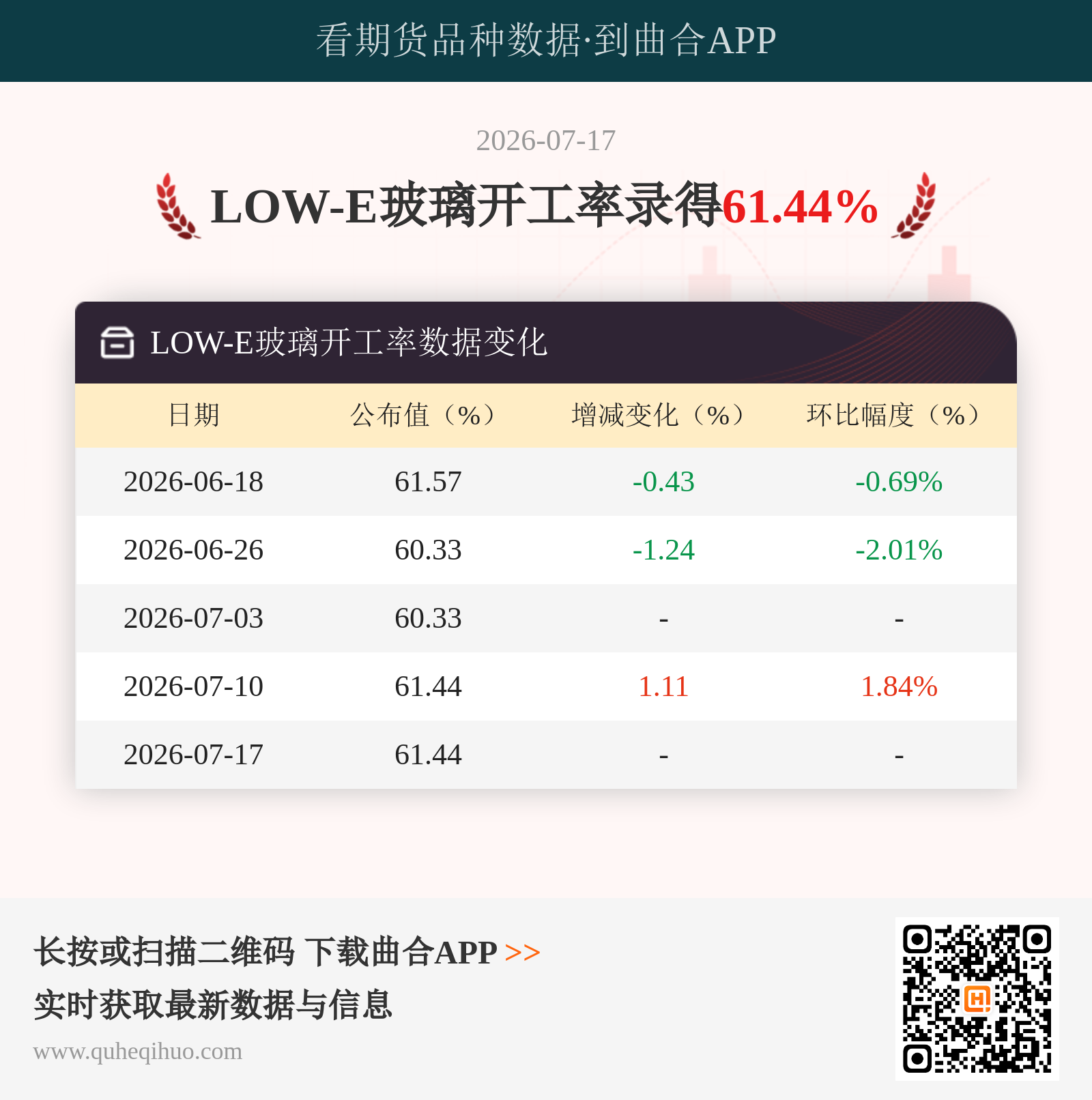 LOW-E玻璃开工率