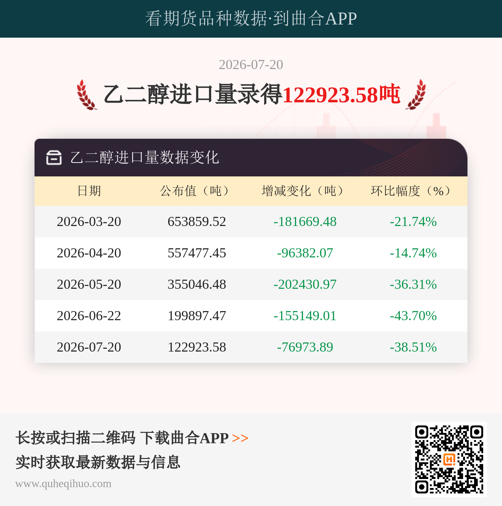 乙二醇进口量