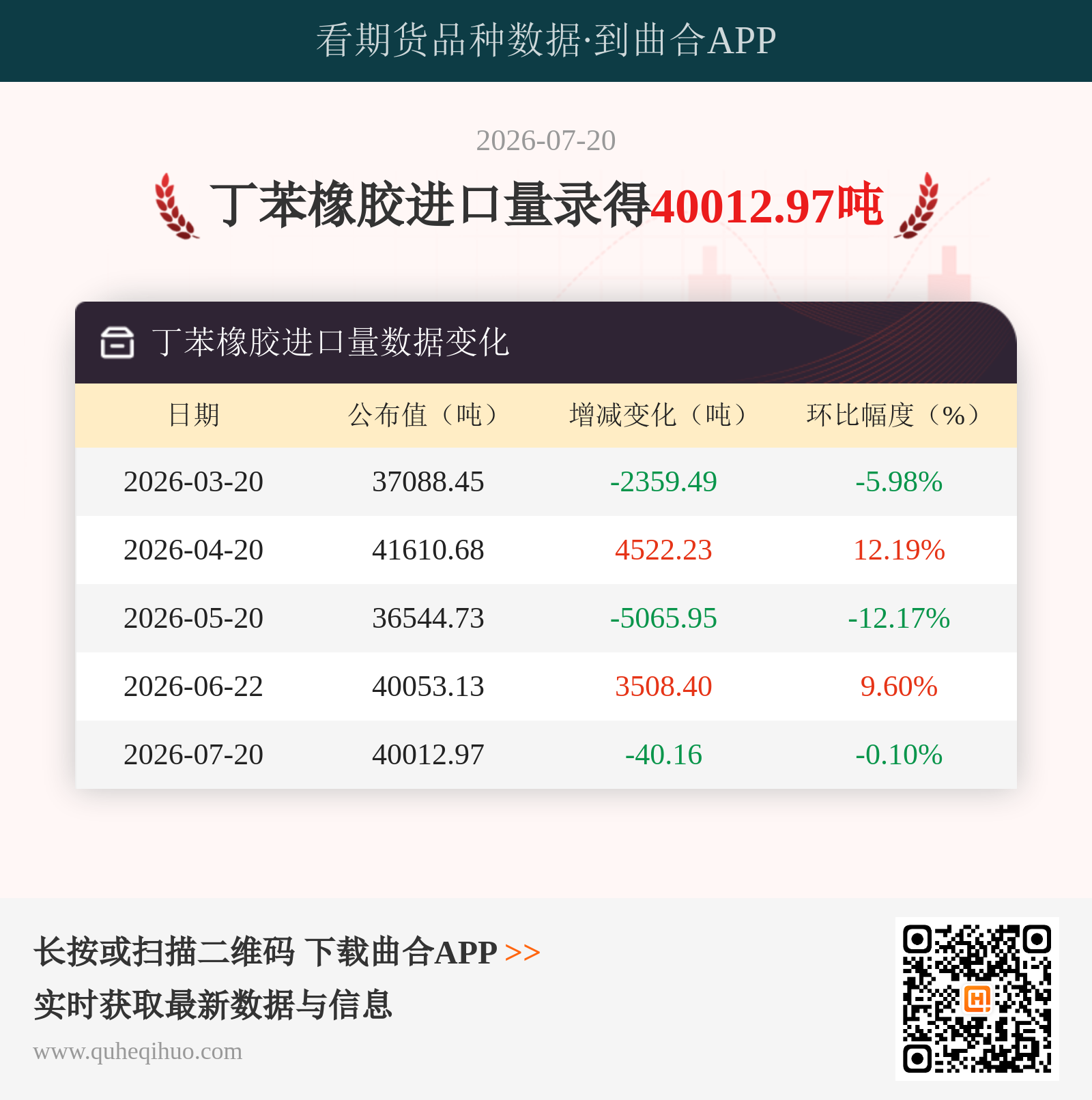 丁苯橡胶进口量
