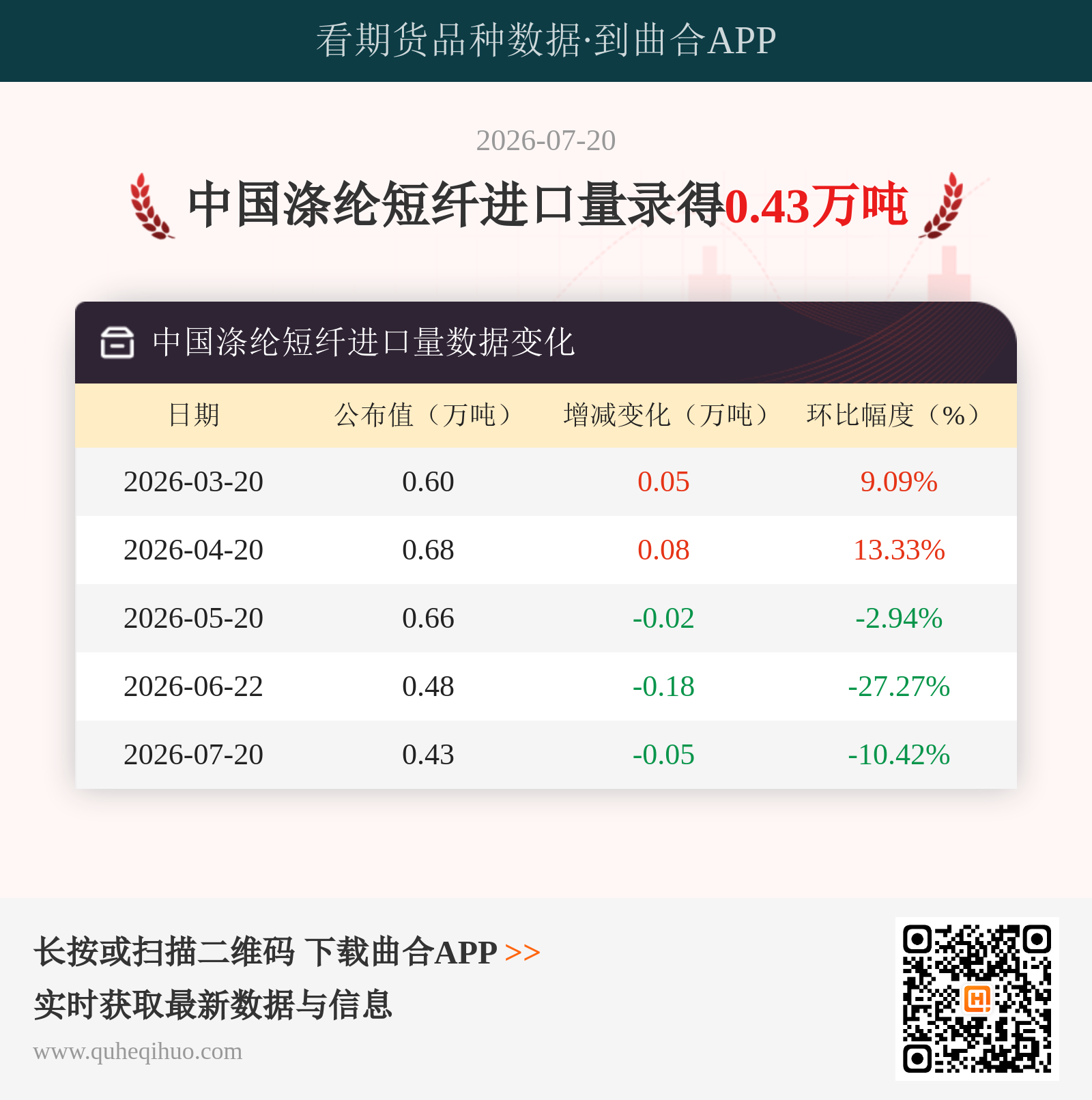 中国涤纶短纤进口量