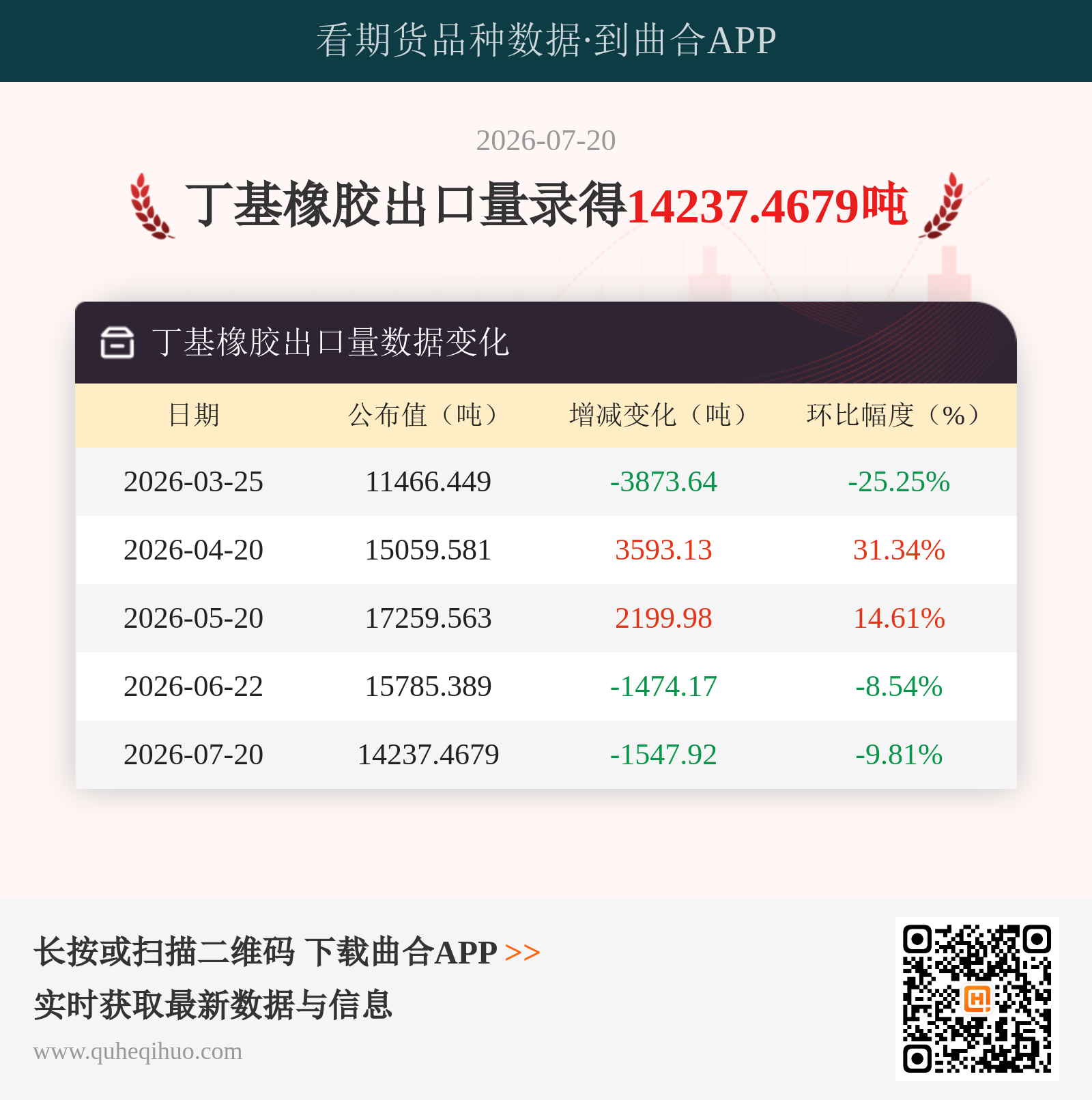 丁基橡胶出口量