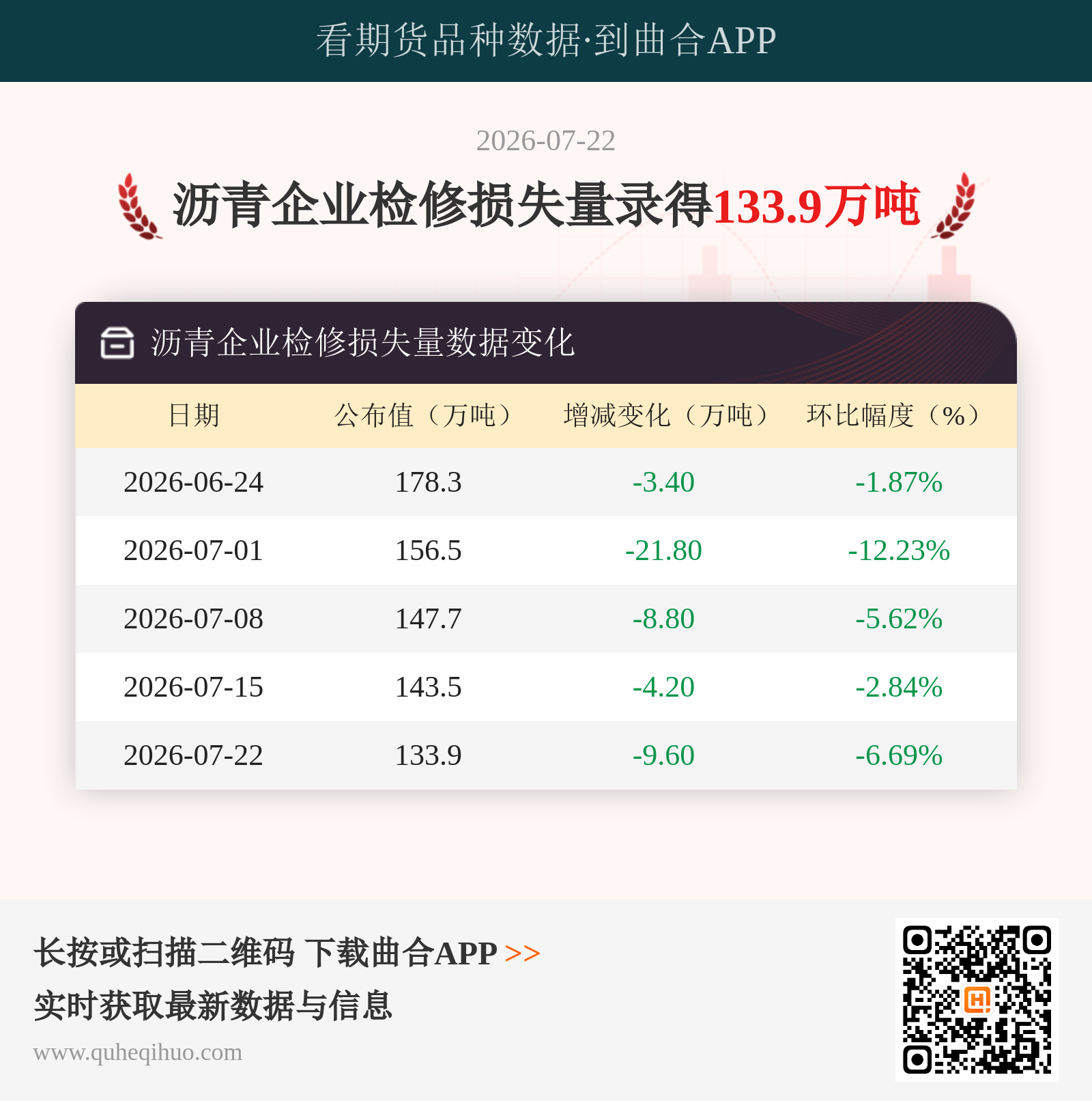 沥青企业检修损失量