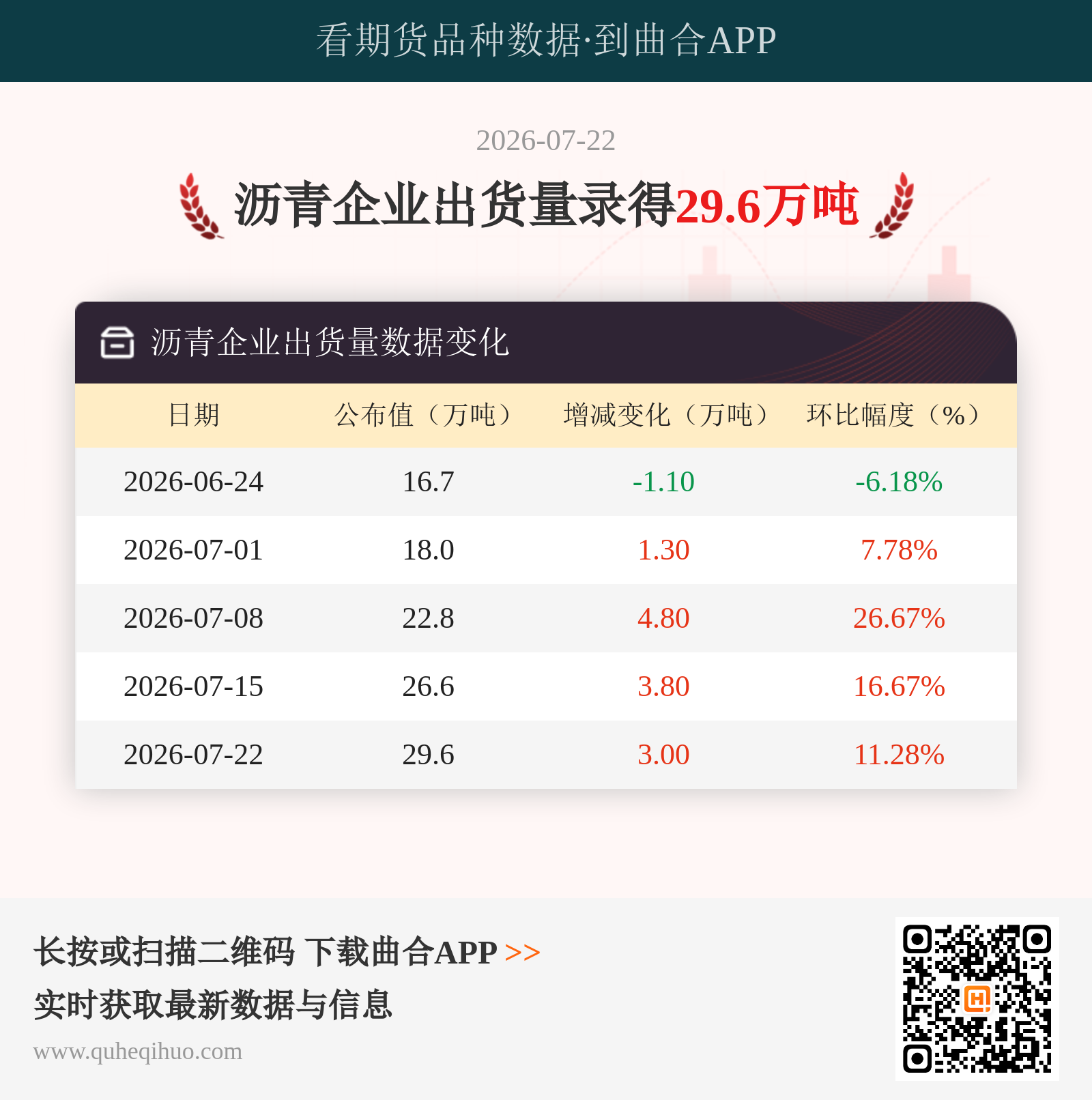 沥青企业出货量
