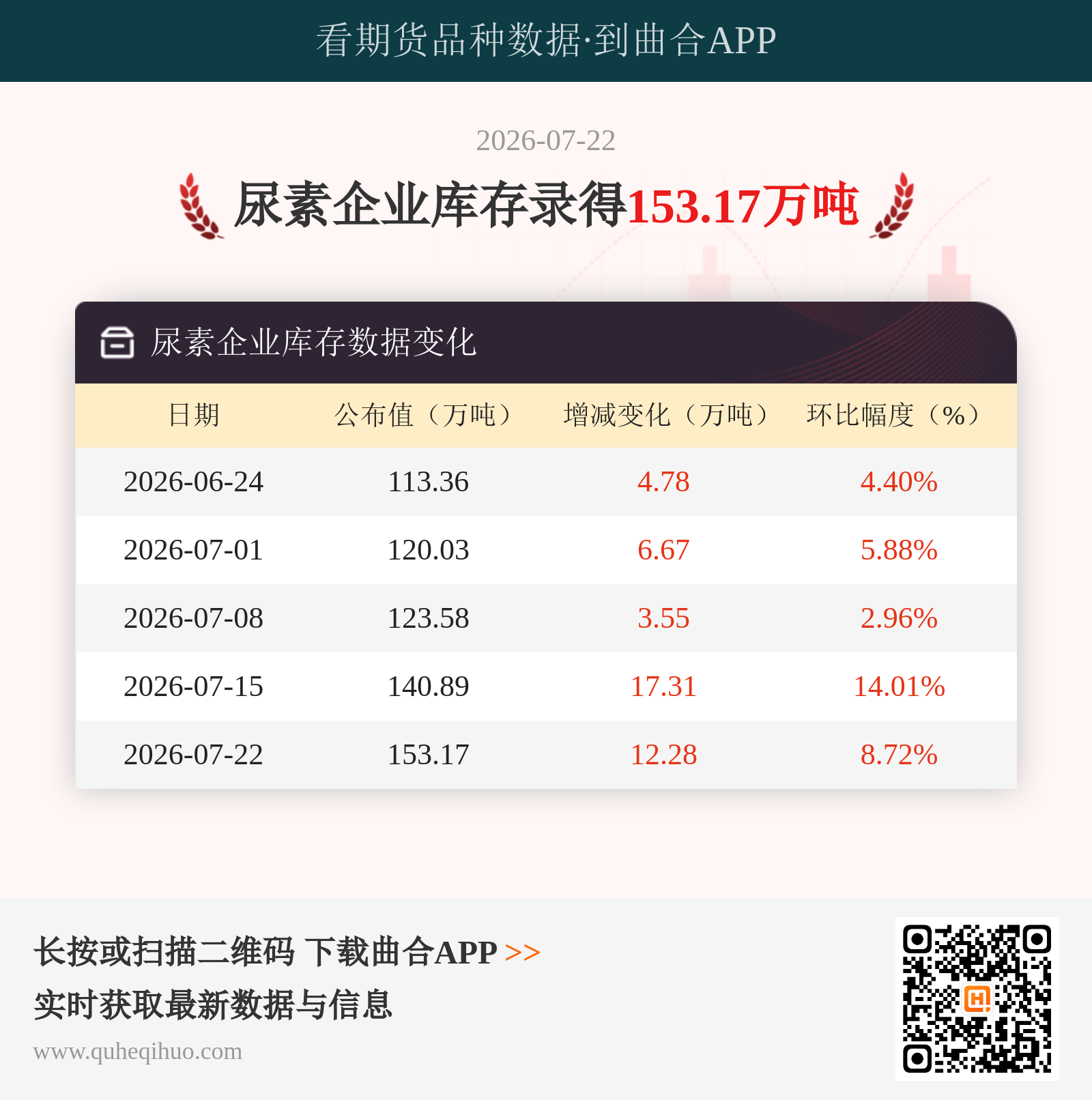 尿素企业库存