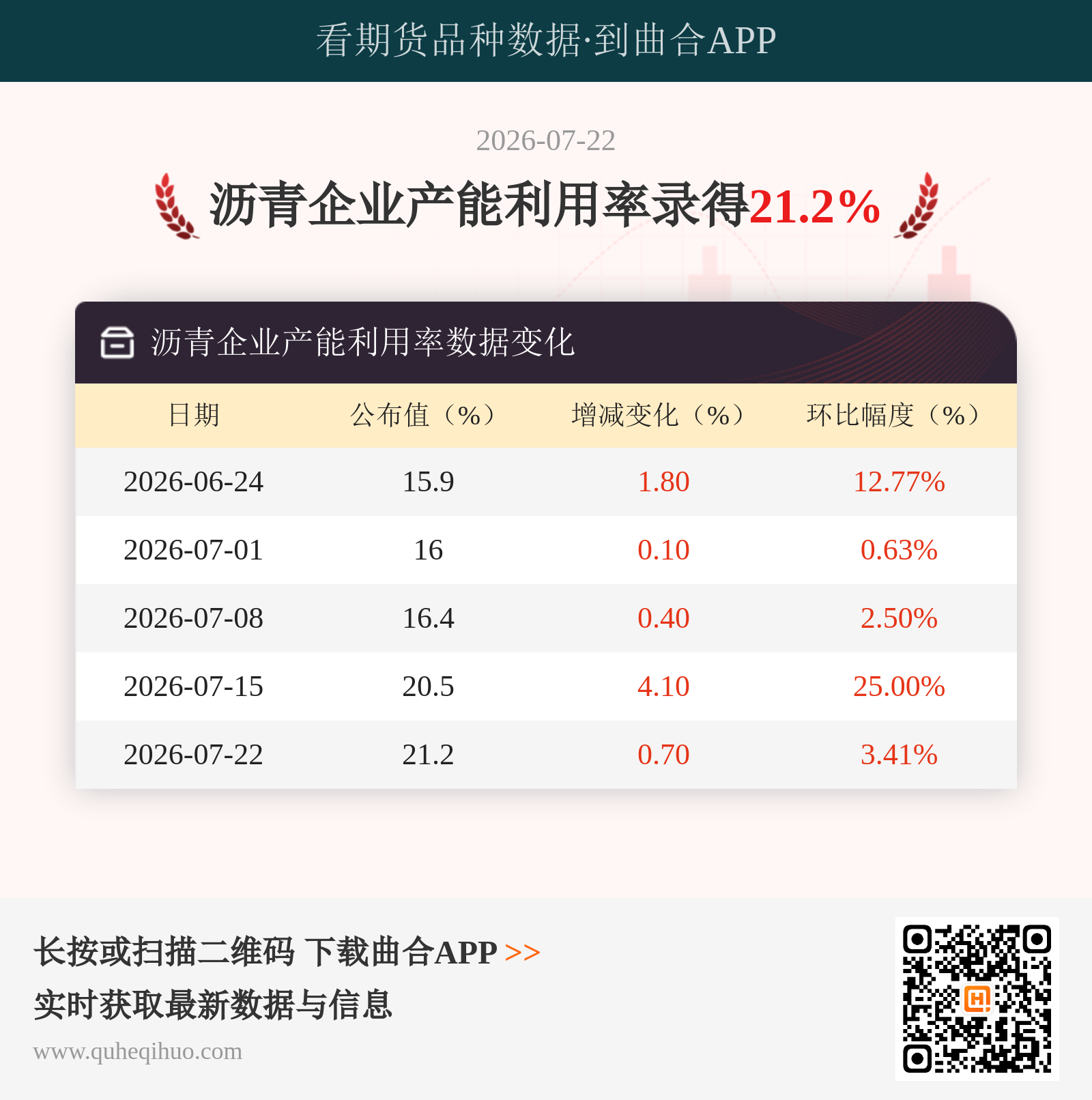 沥青企业产能利用率