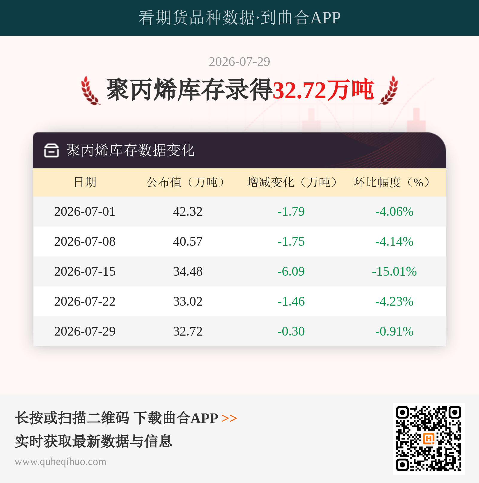 聚丙烯库存