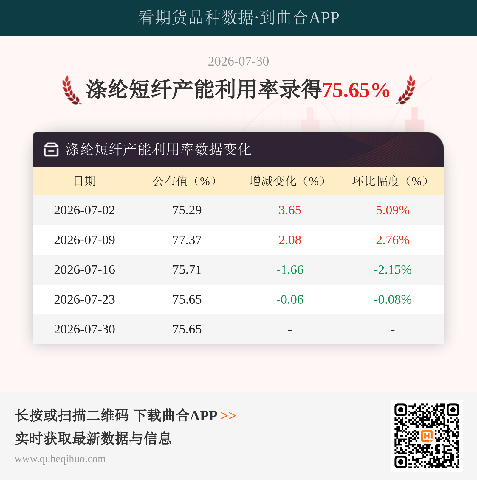 涤纶短纤产能利用率