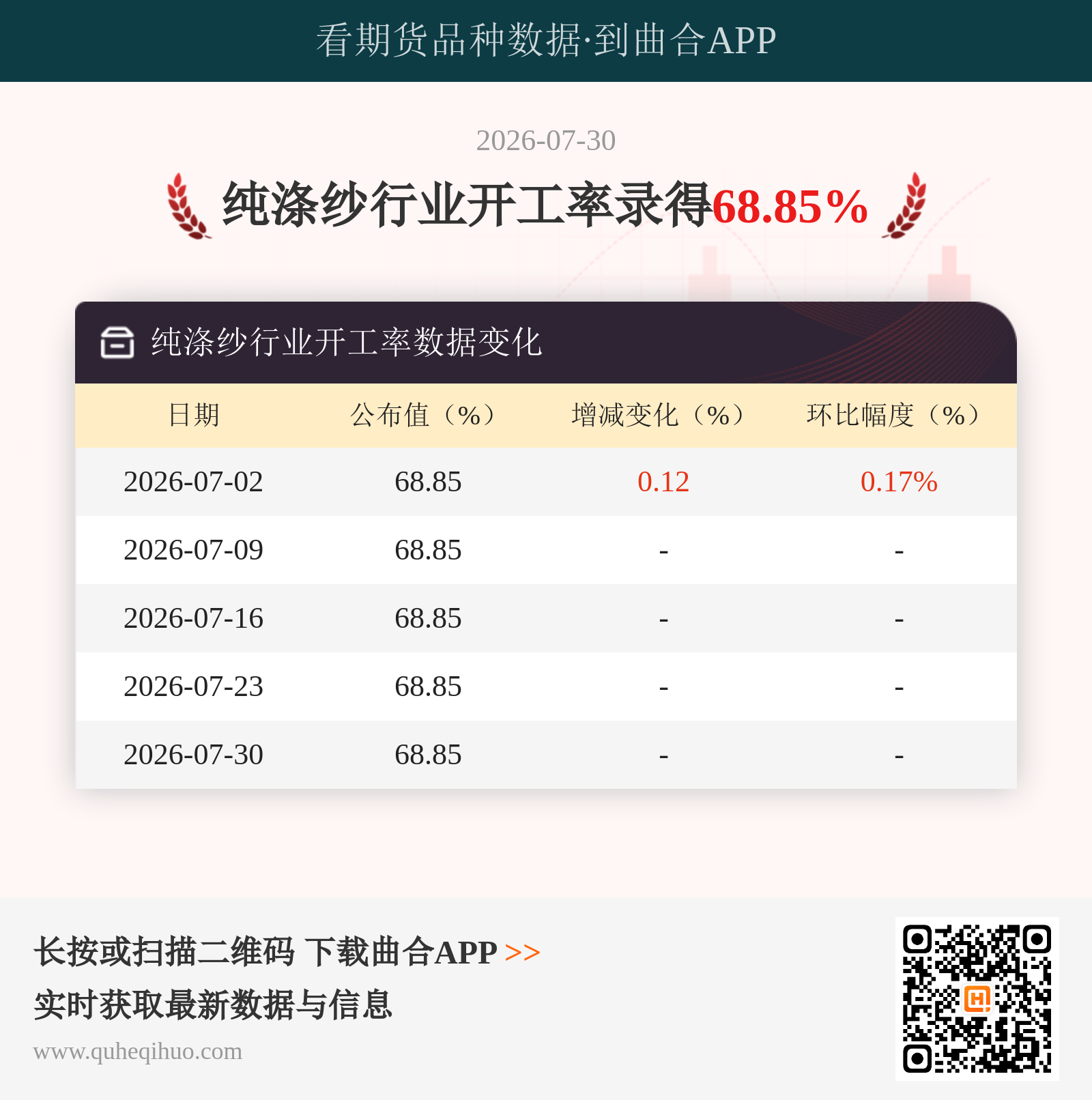 纯涤纱行业开工率