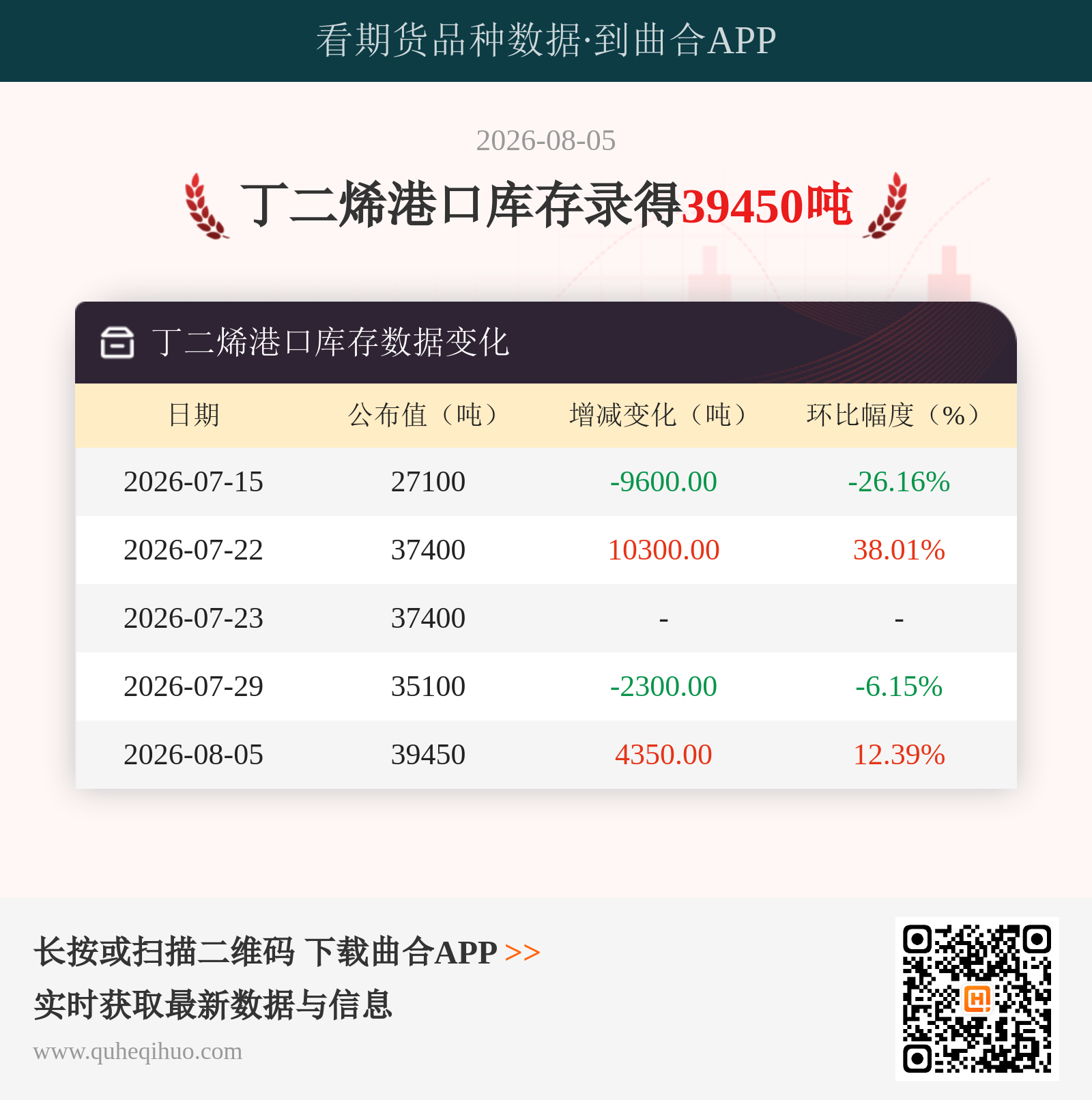 丁二烯港口库存