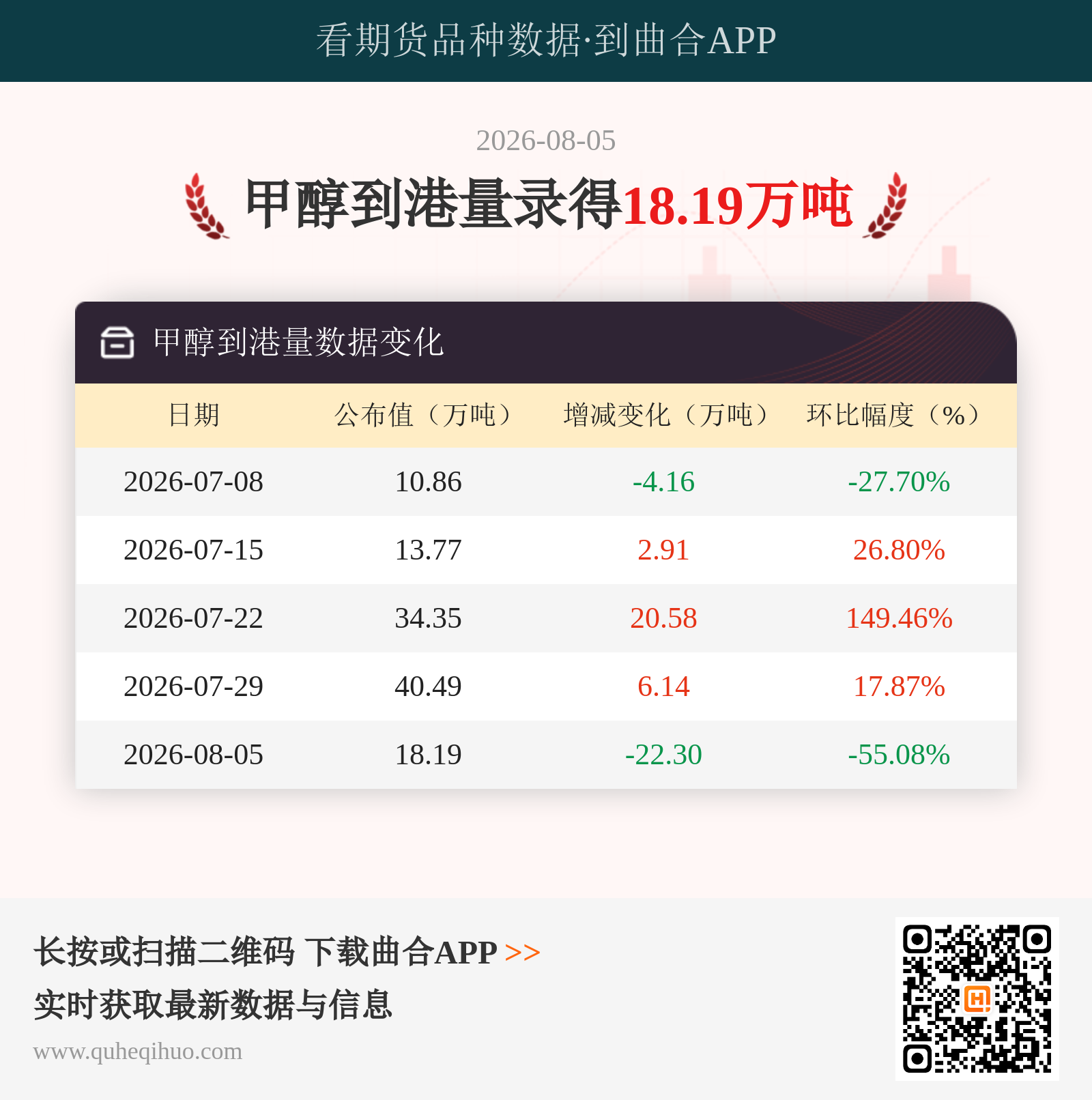 甲醇到港量