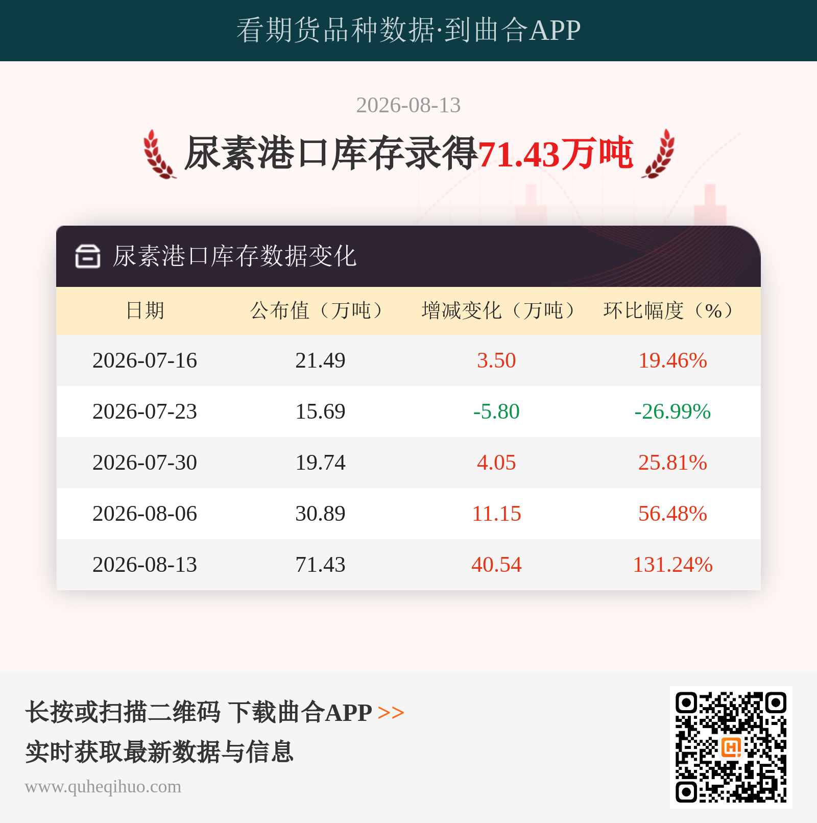 尿素港口库存