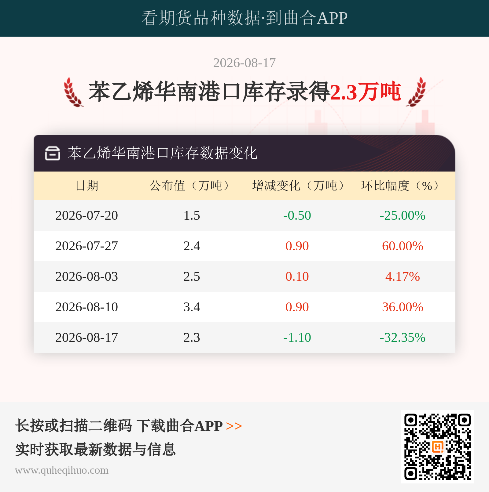 苯乙烯华南港口库存