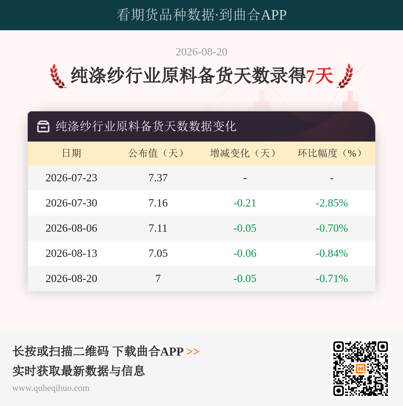 纯涤纱行业原料备货天数
