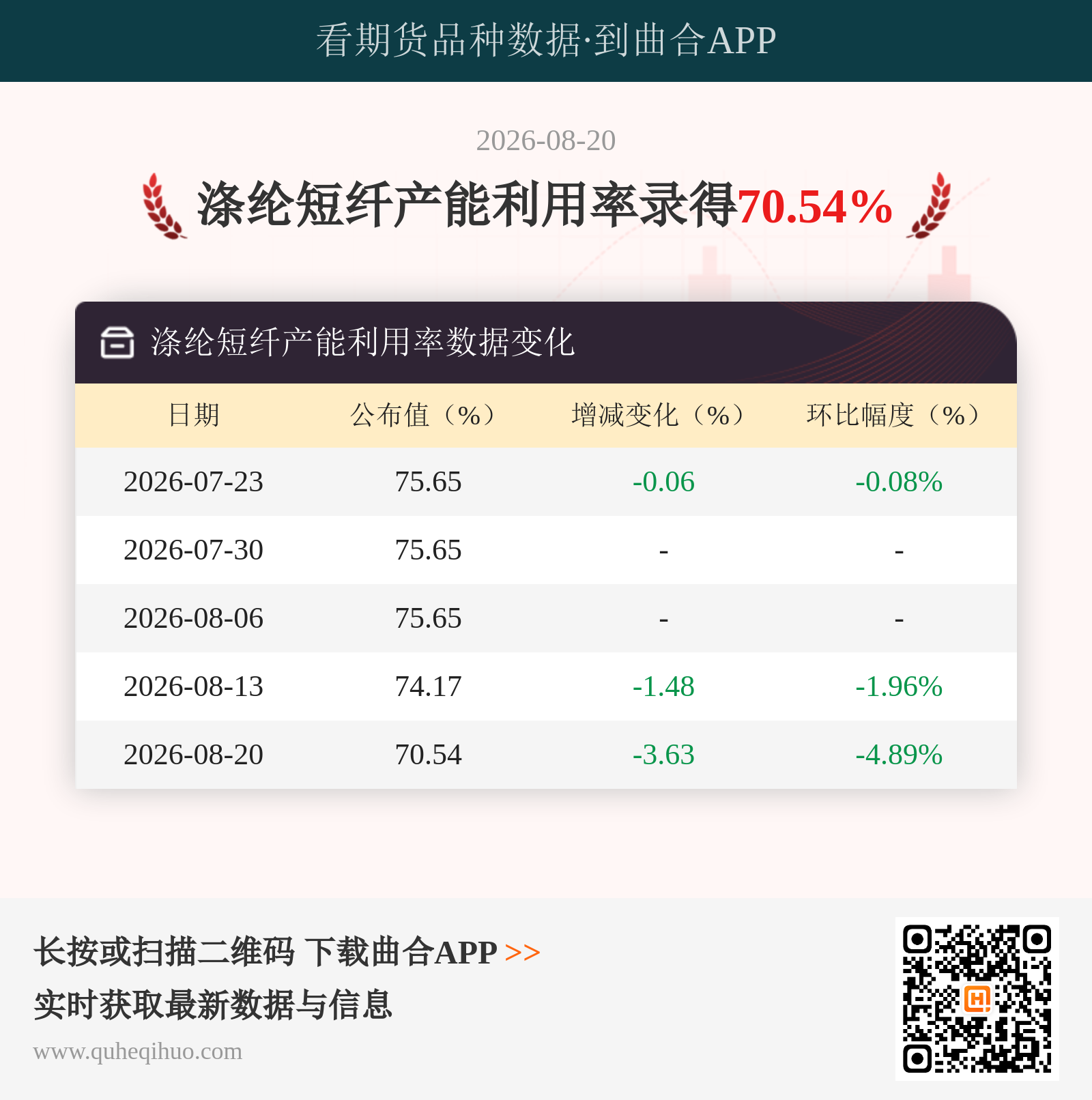 涤纶短纤产能利用率