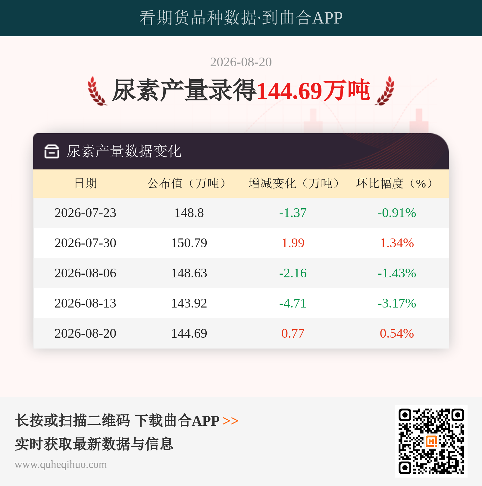尿素产量