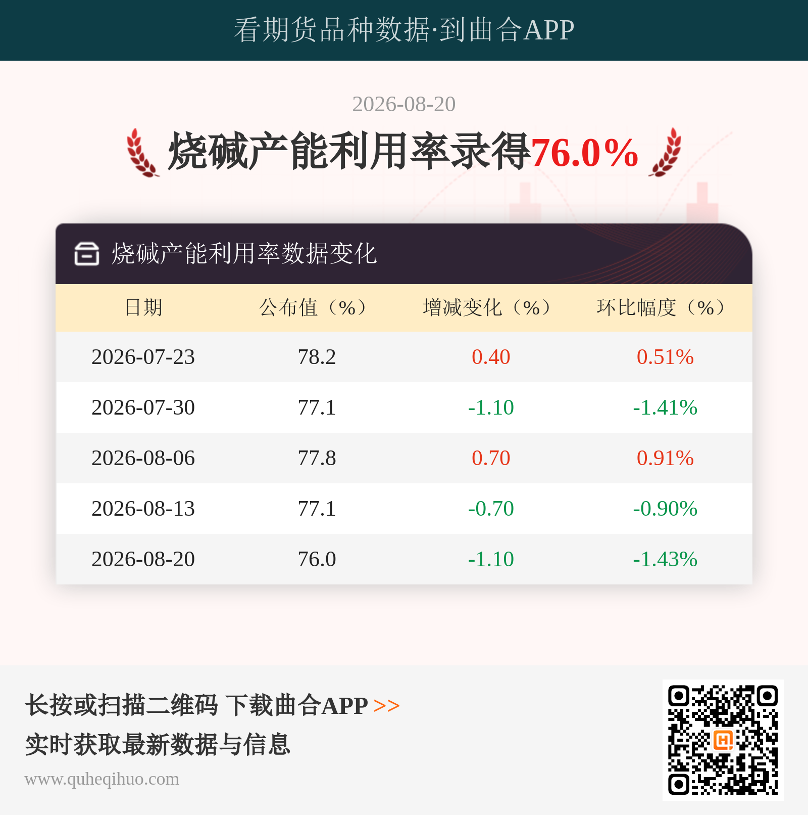 烧碱产能利用率