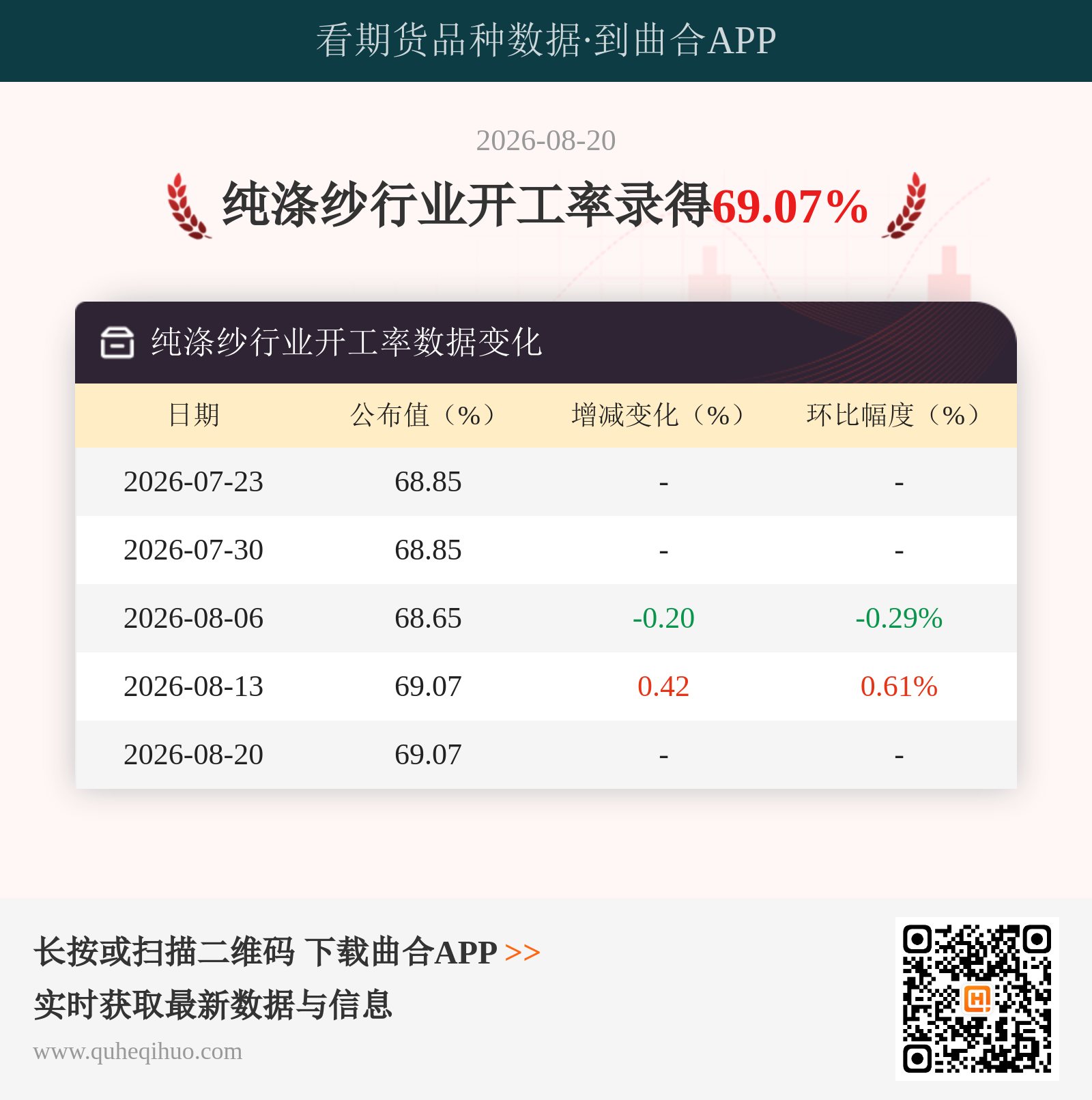 纯涤纱行业开工率
