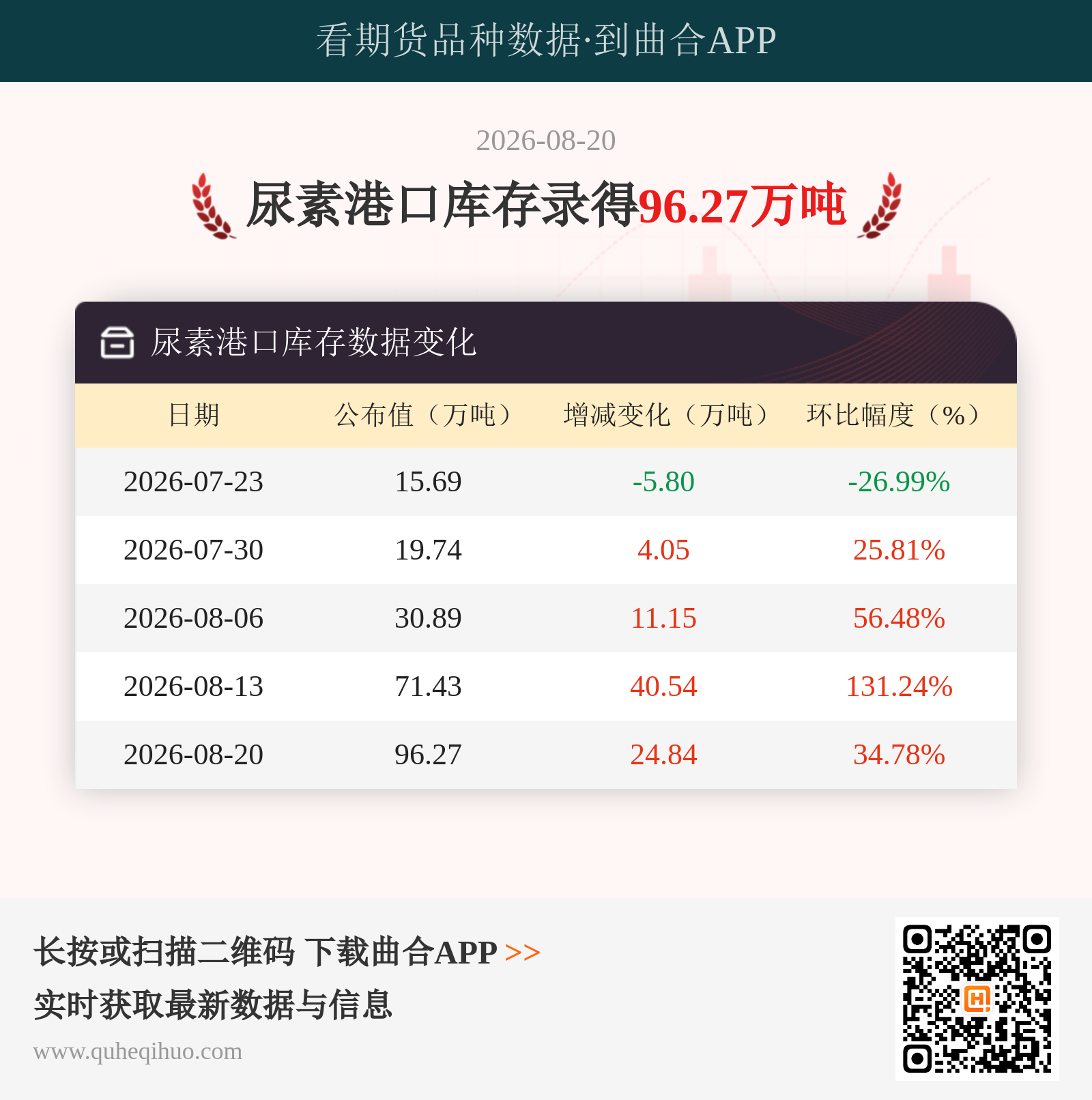 尿素港口库存