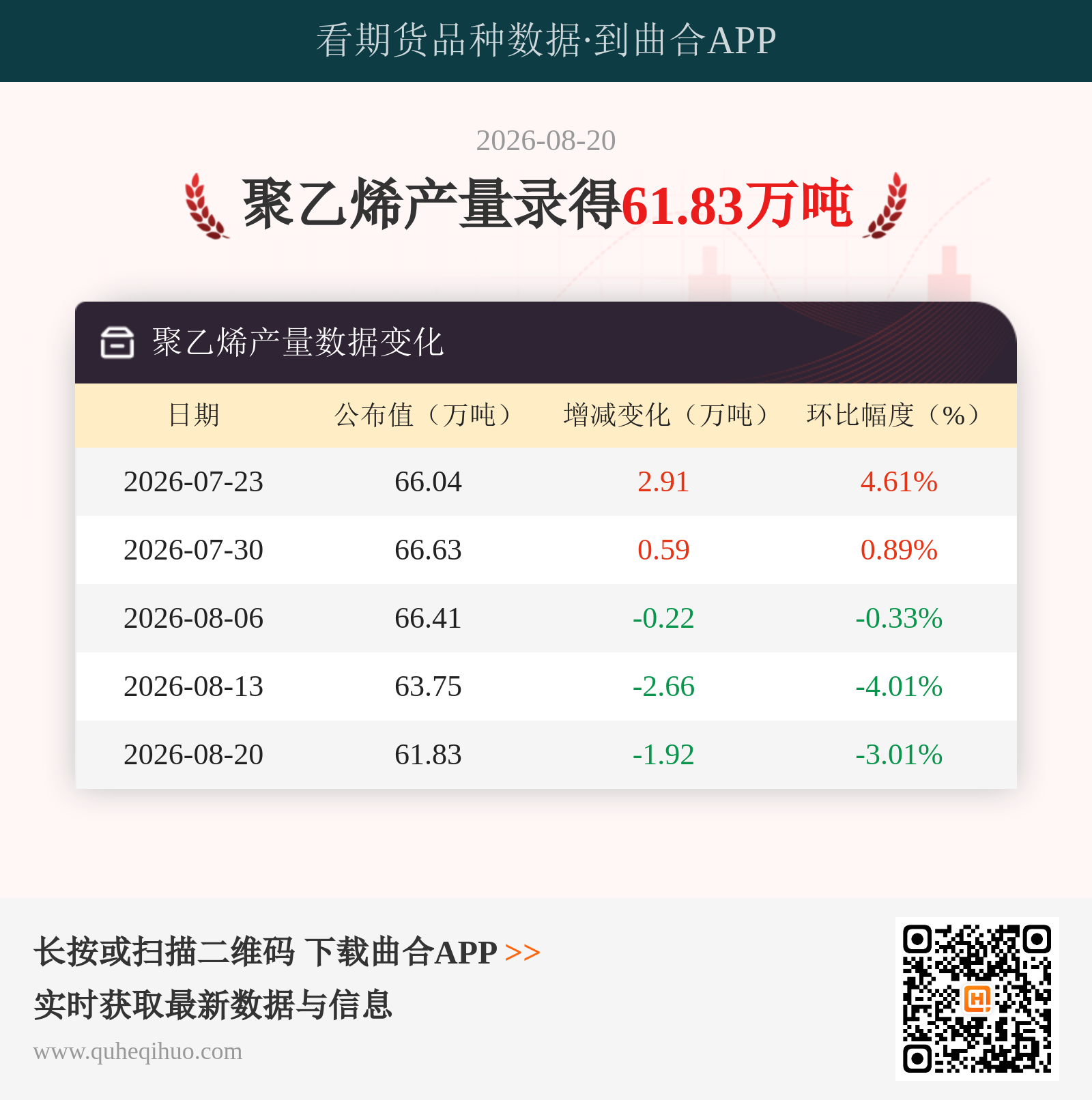 聚乙烯产量