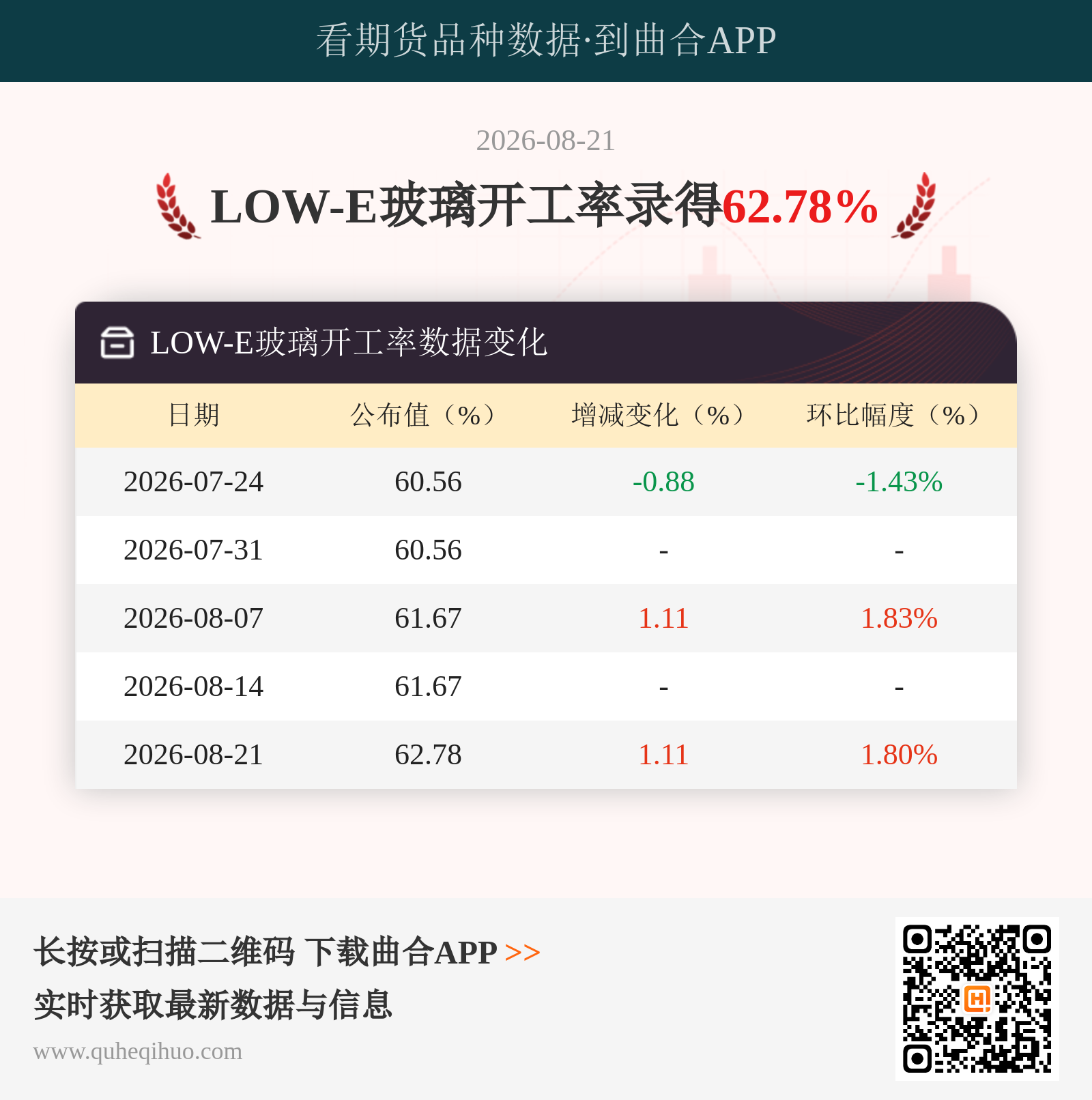 LOW-E玻璃开工率