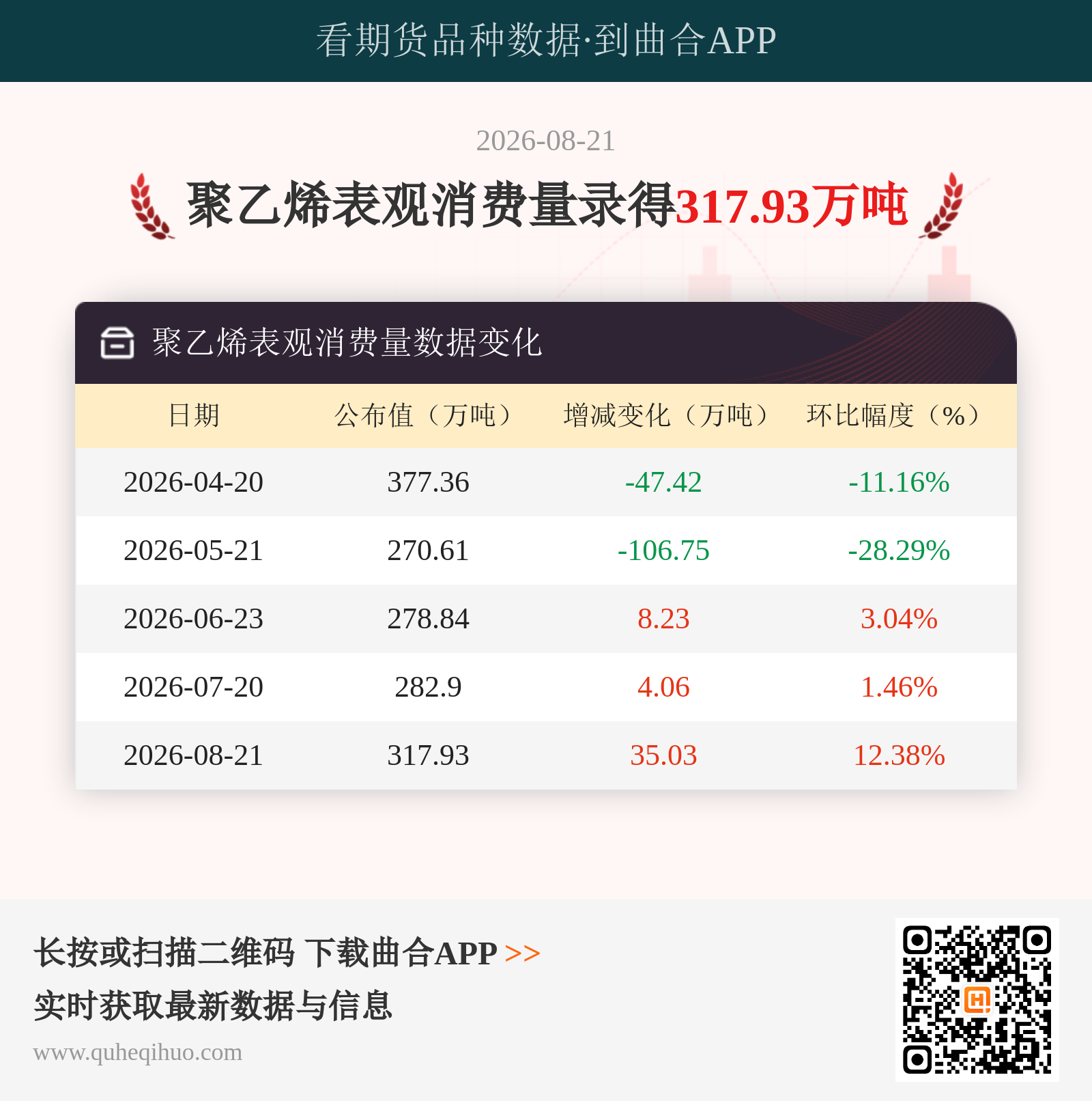 聚乙烯表观消费量